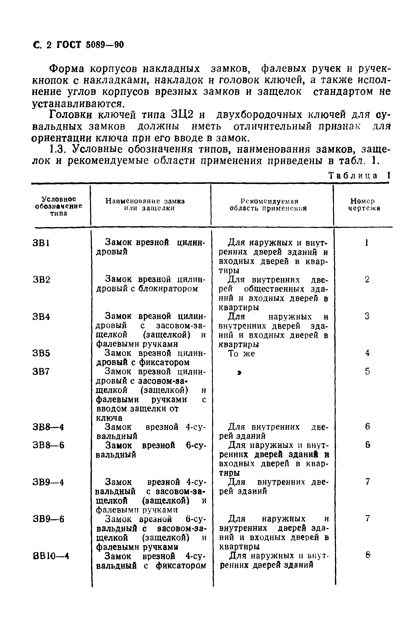 ГОСТ 5089-90