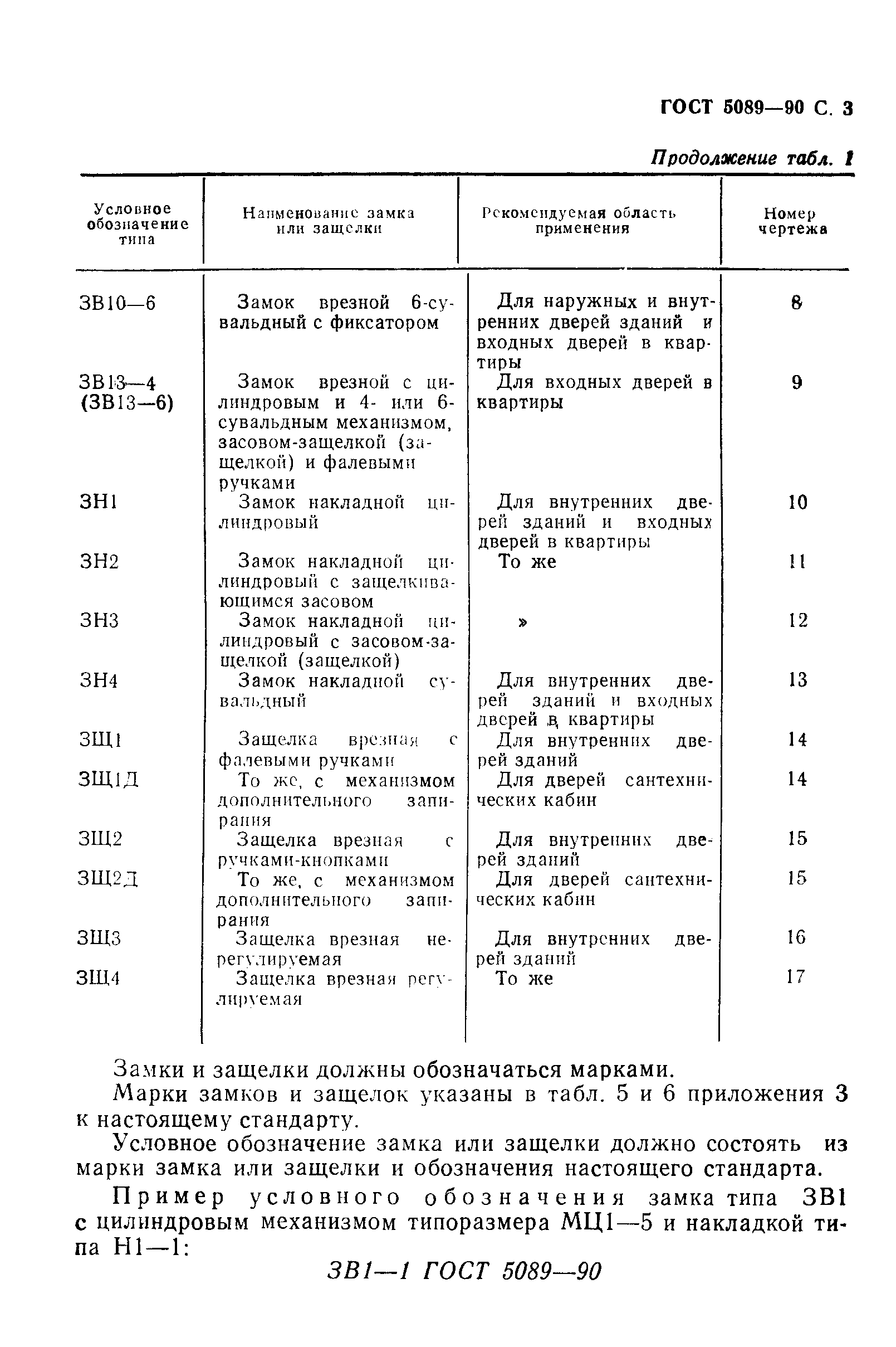 ГОСТ 5089-90