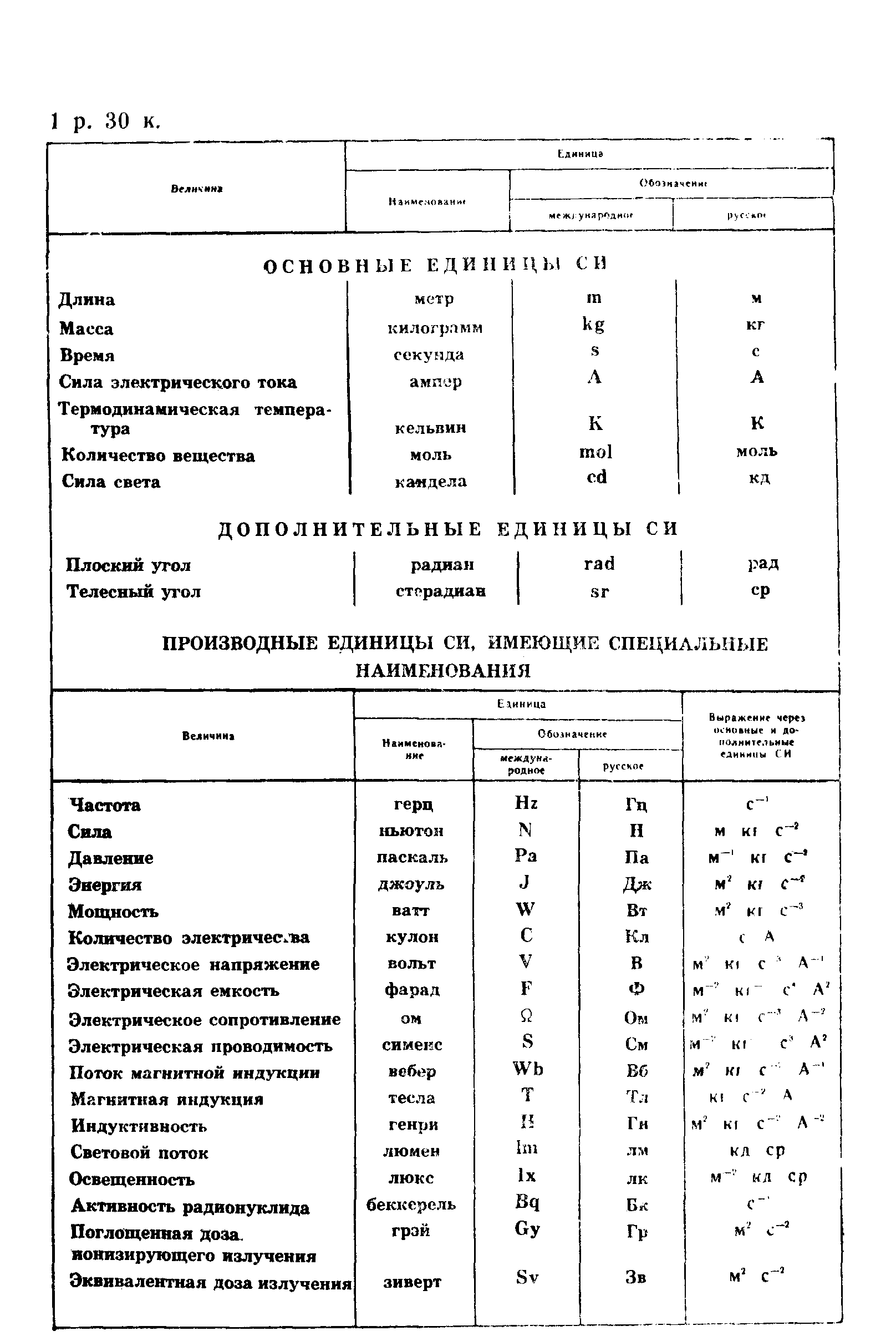 ГОСТ 5089-90