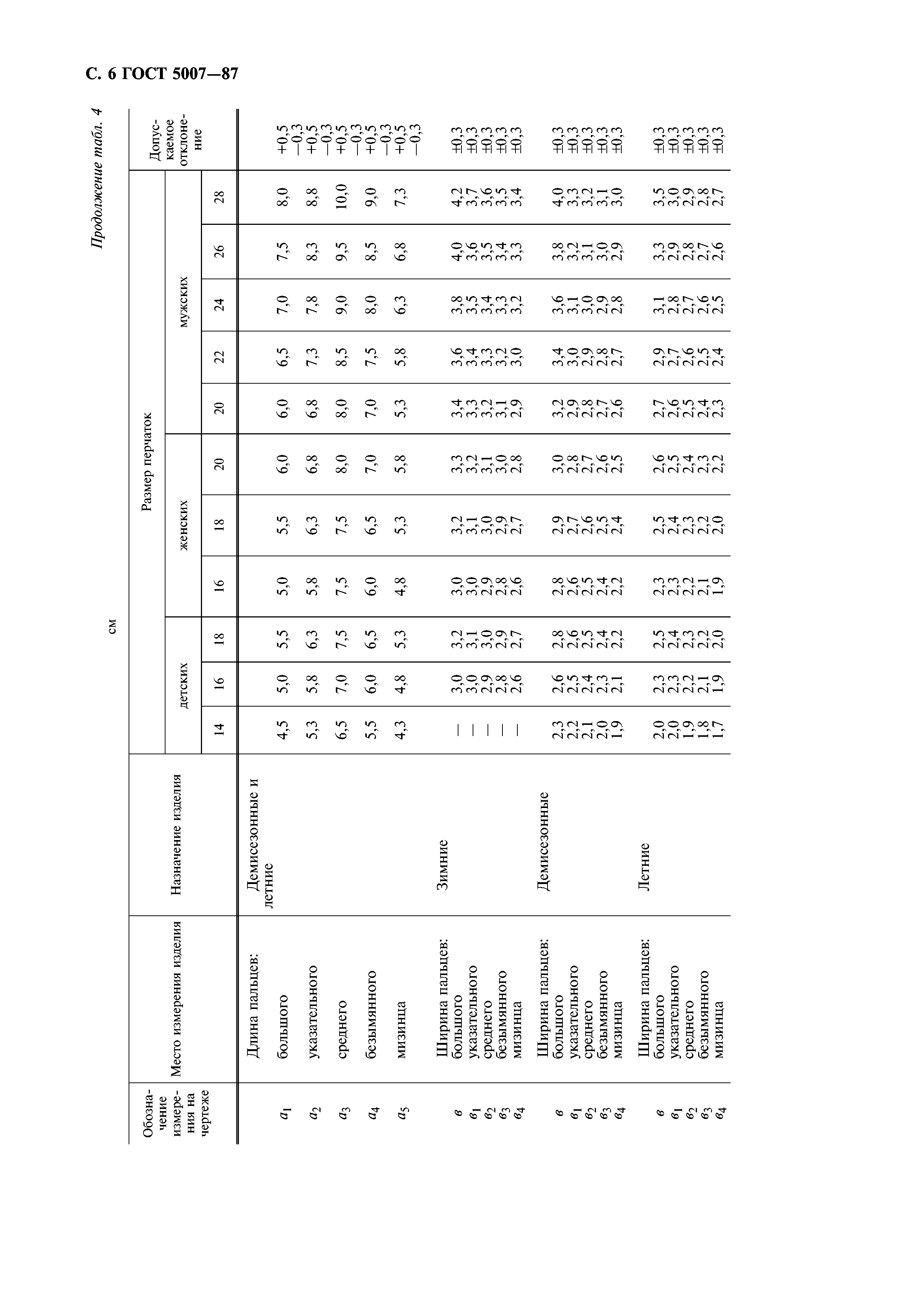 ГОСТ 5007-87