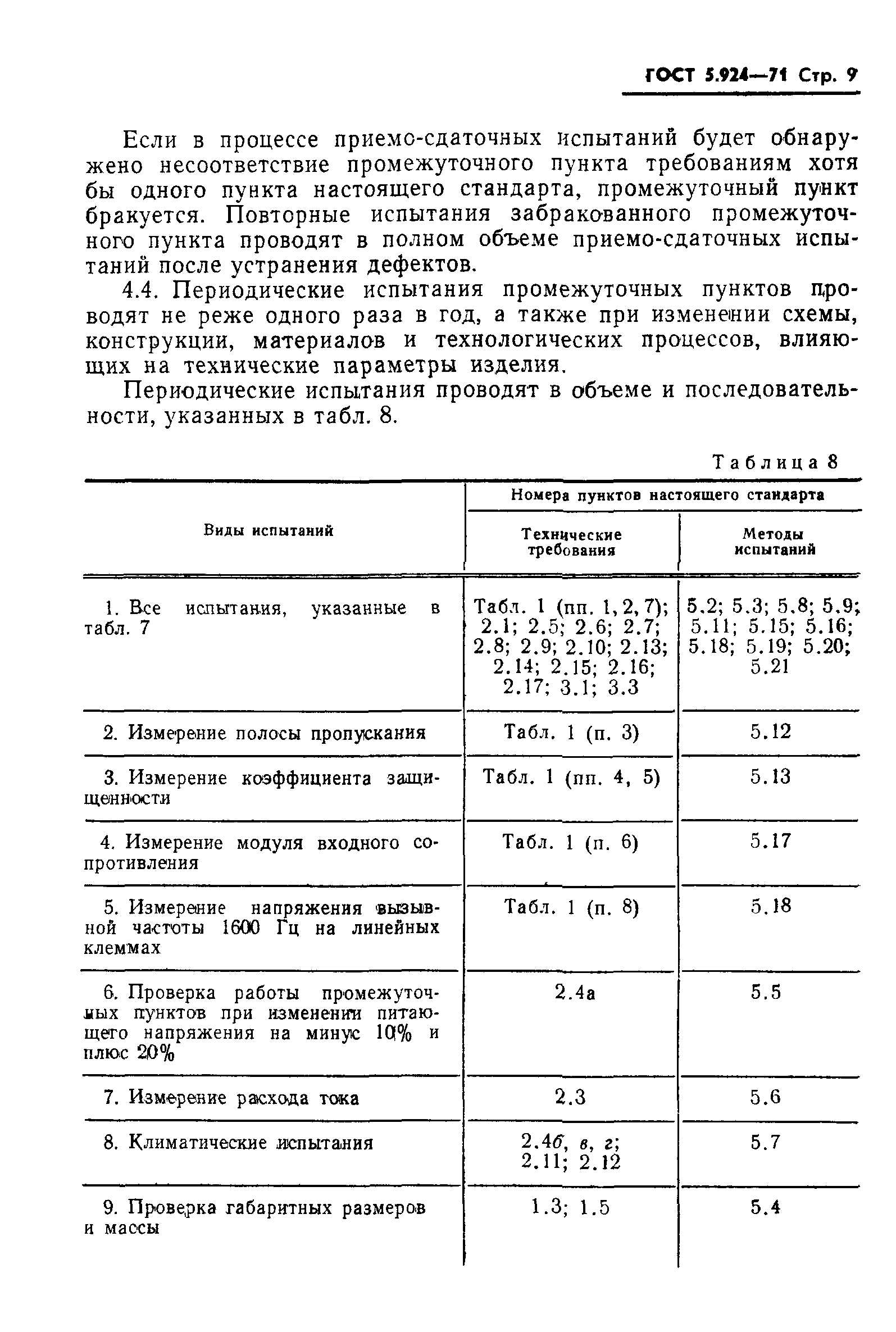 ГОСТ 5.924-71