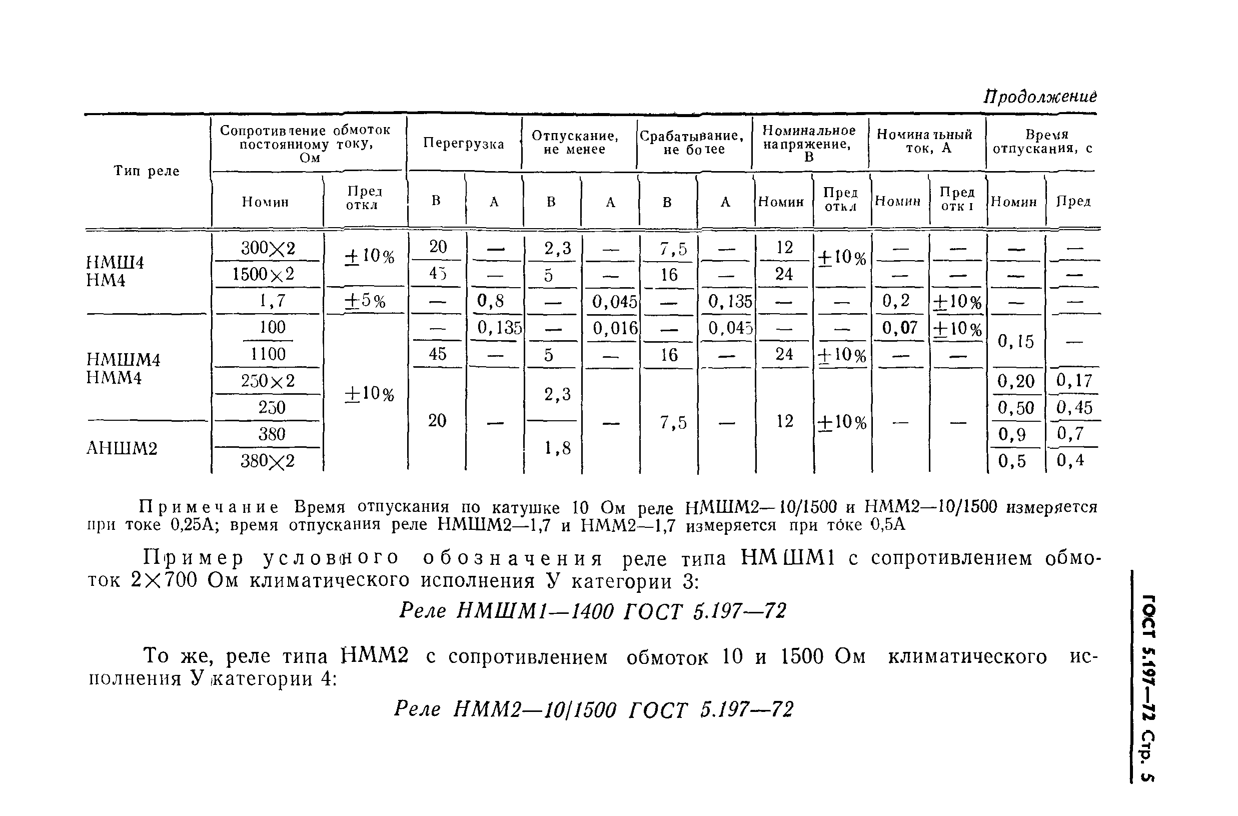 ГОСТ 5.197-72