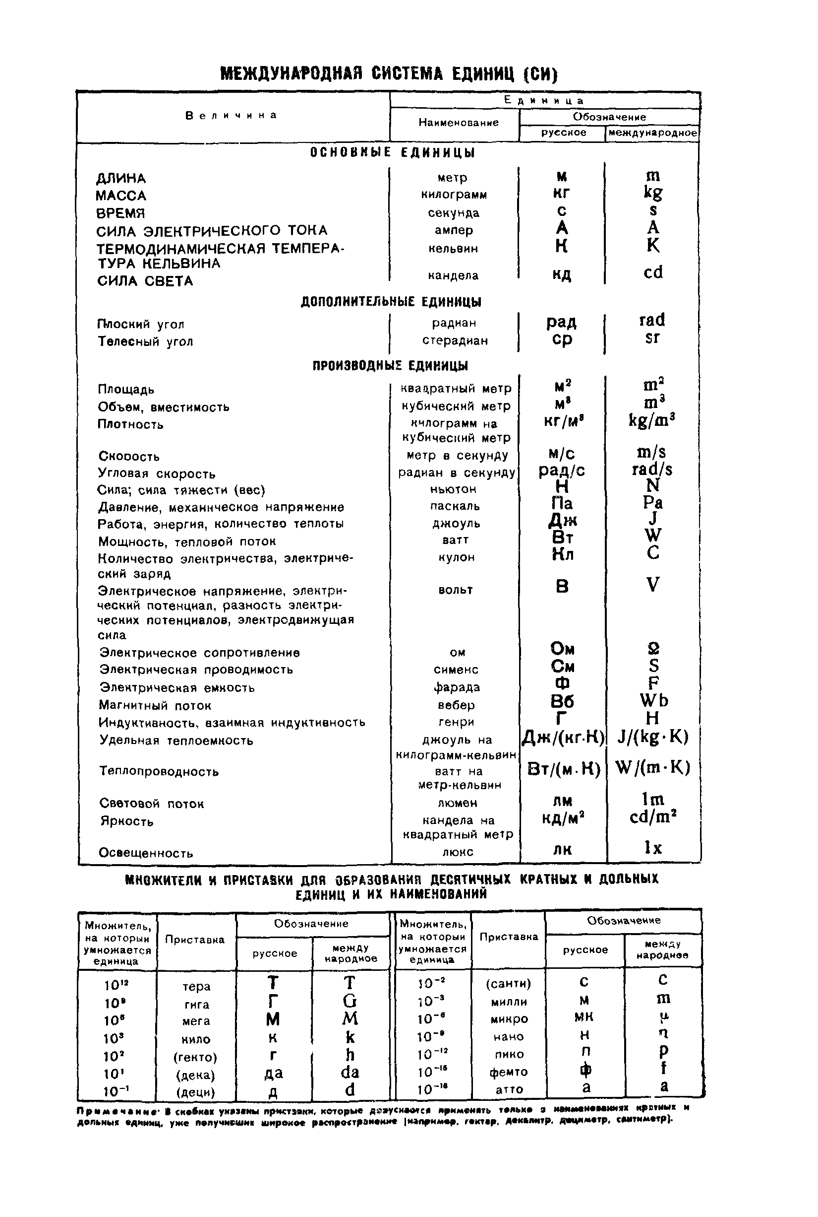 ГОСТ 5.1879-73