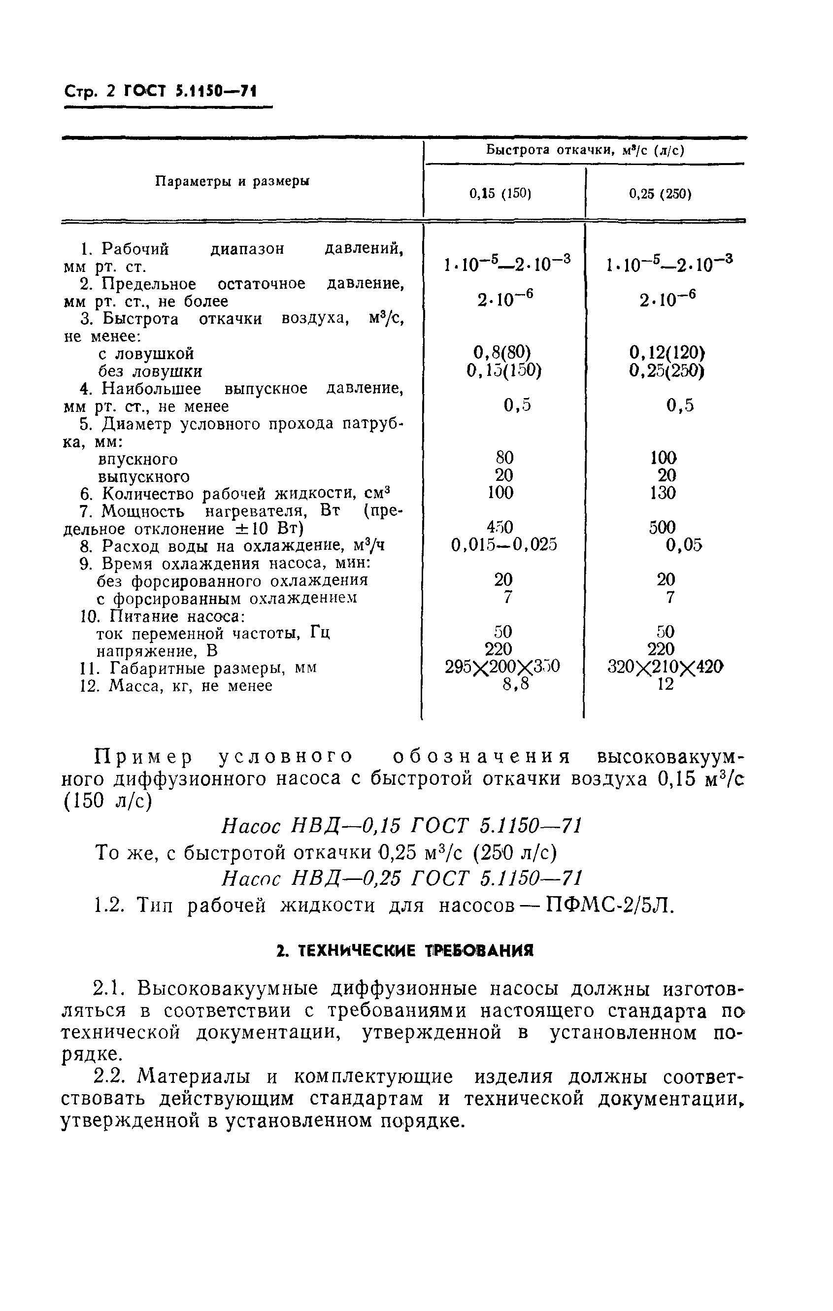 ГОСТ 5.1150-71