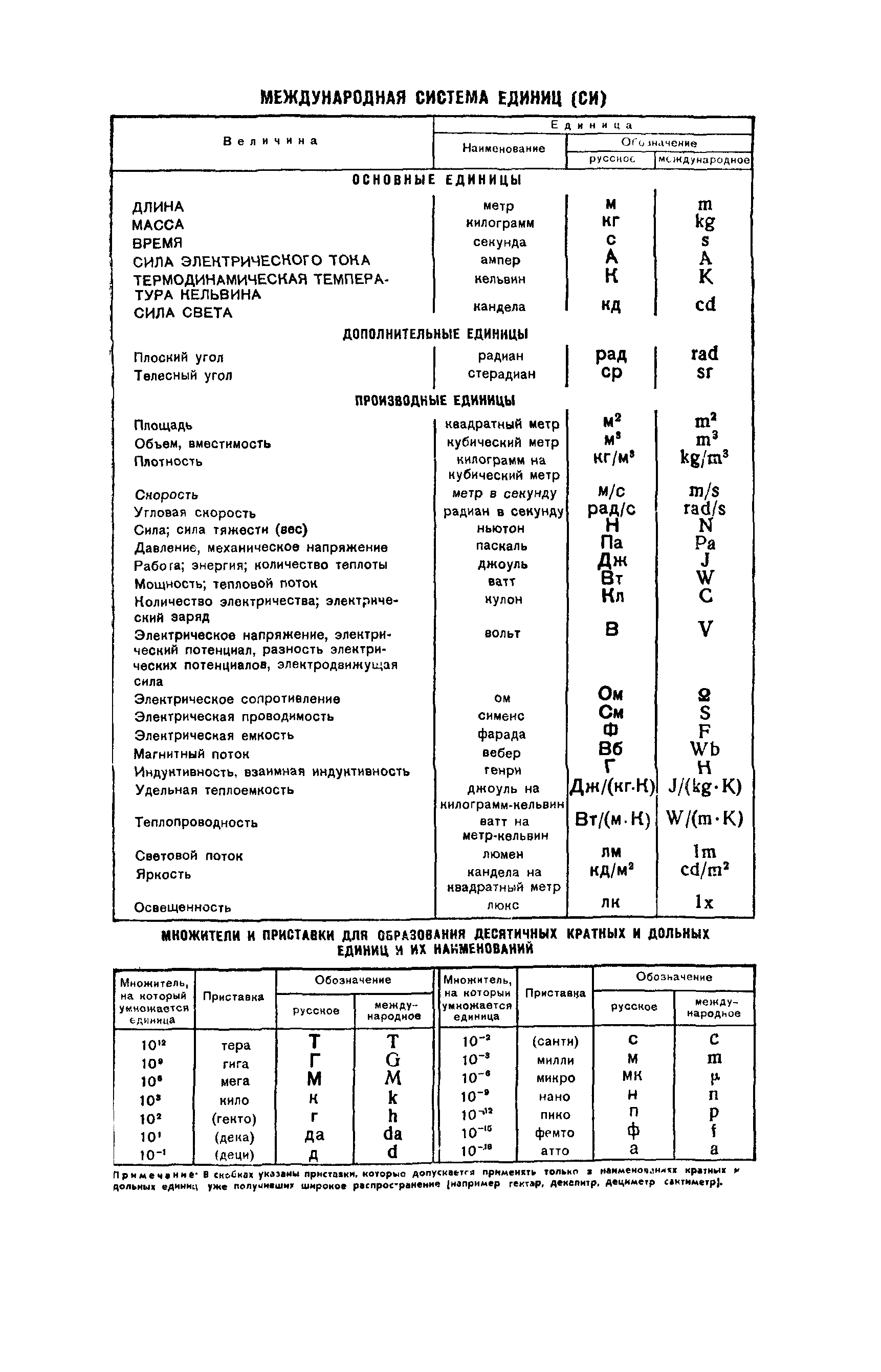 ГОСТ 5.1150-71