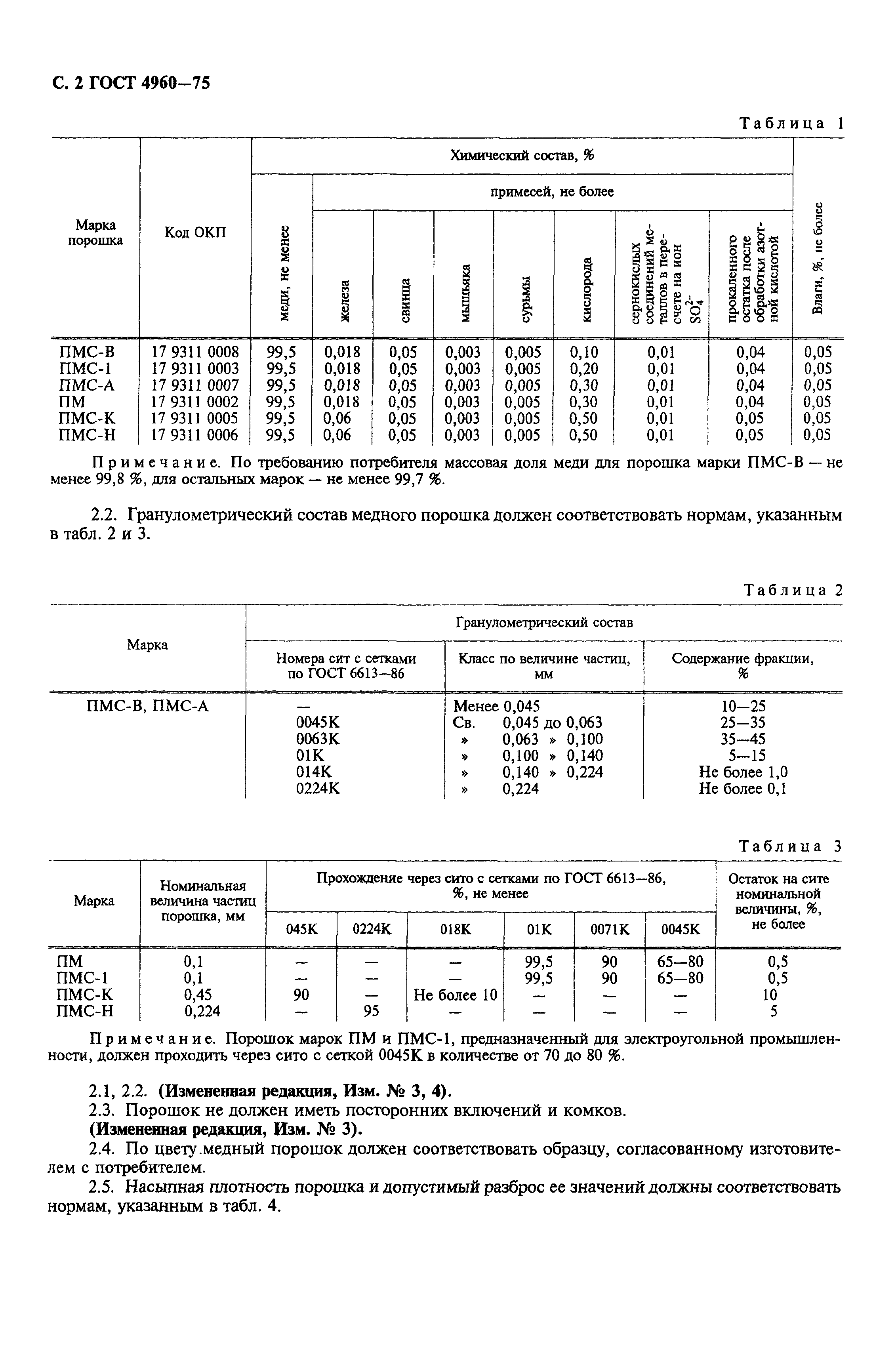 ГОСТ 4960-75