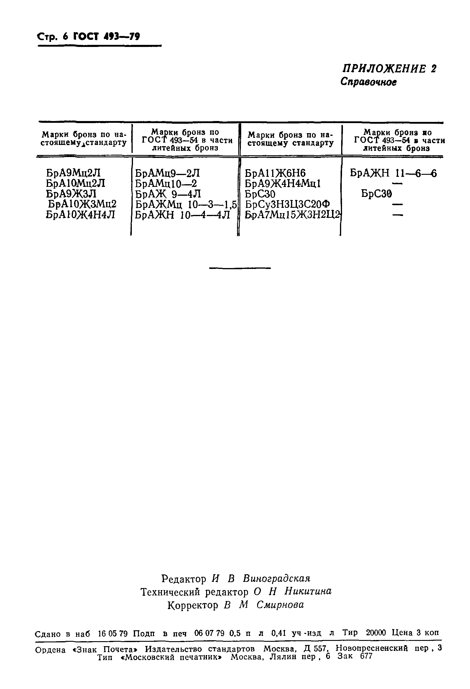 ГОСТ 493-79