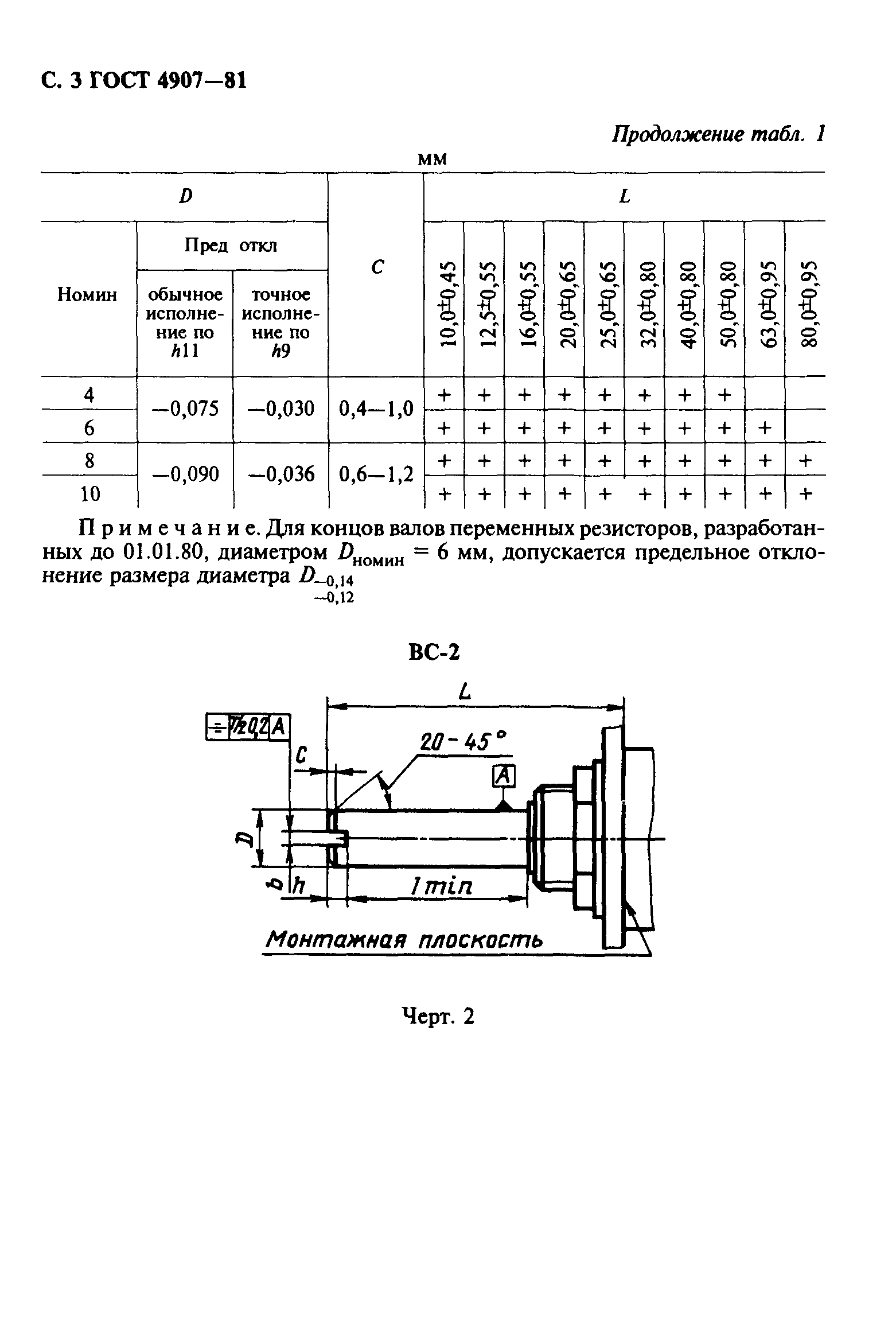 ГОСТ 4907-81