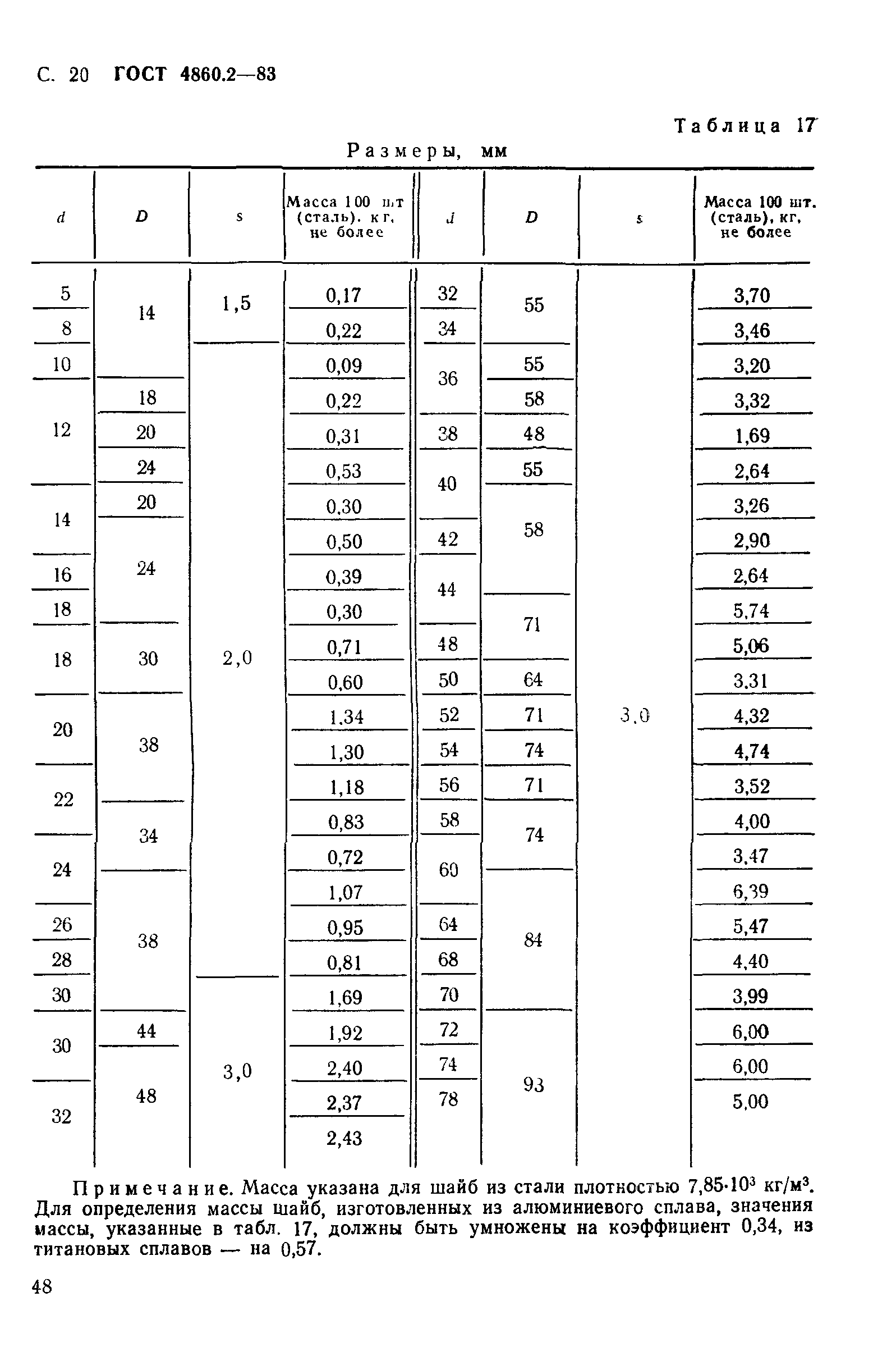 ГОСТ 4860.2-83