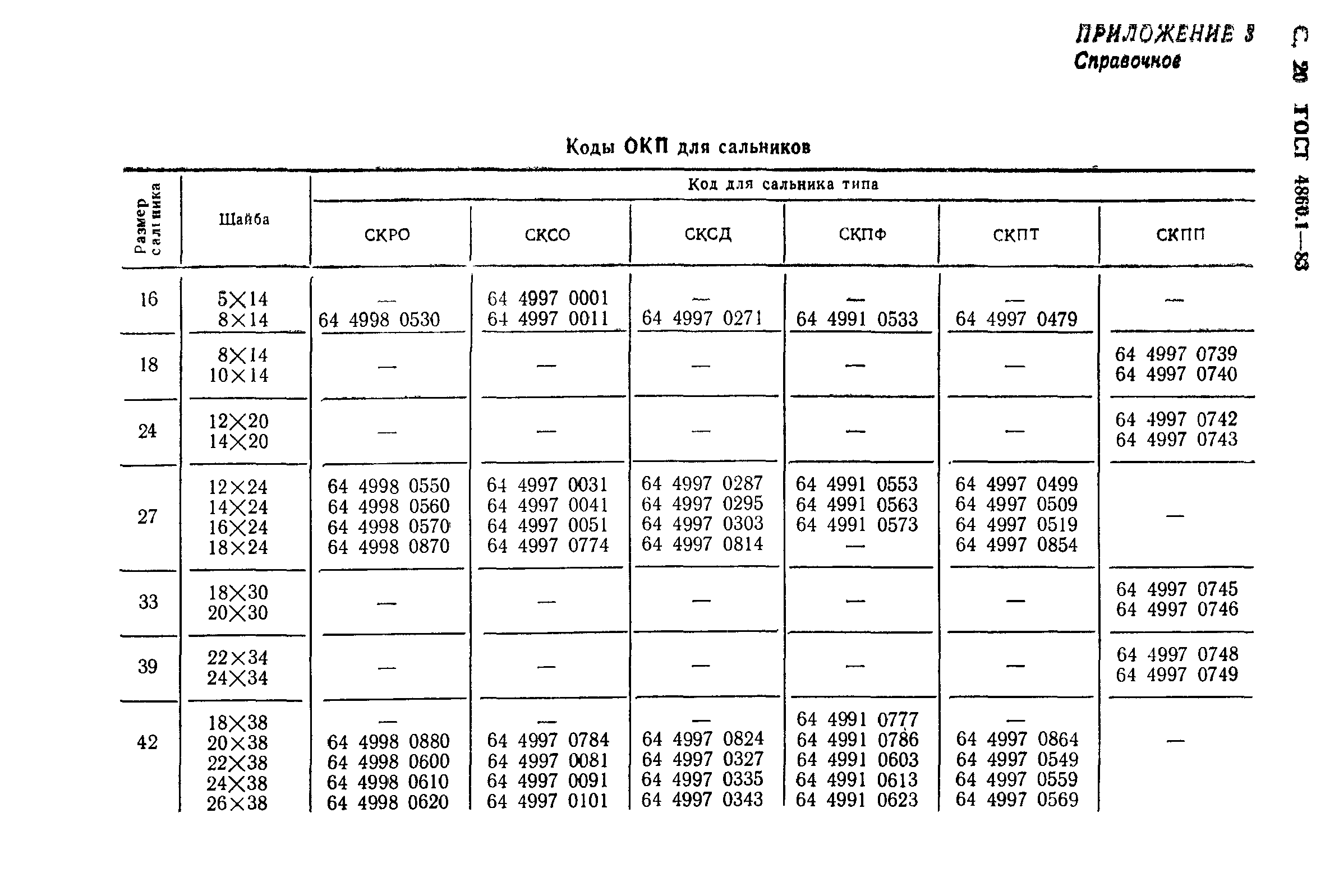 ГОСТ 4860.1-83