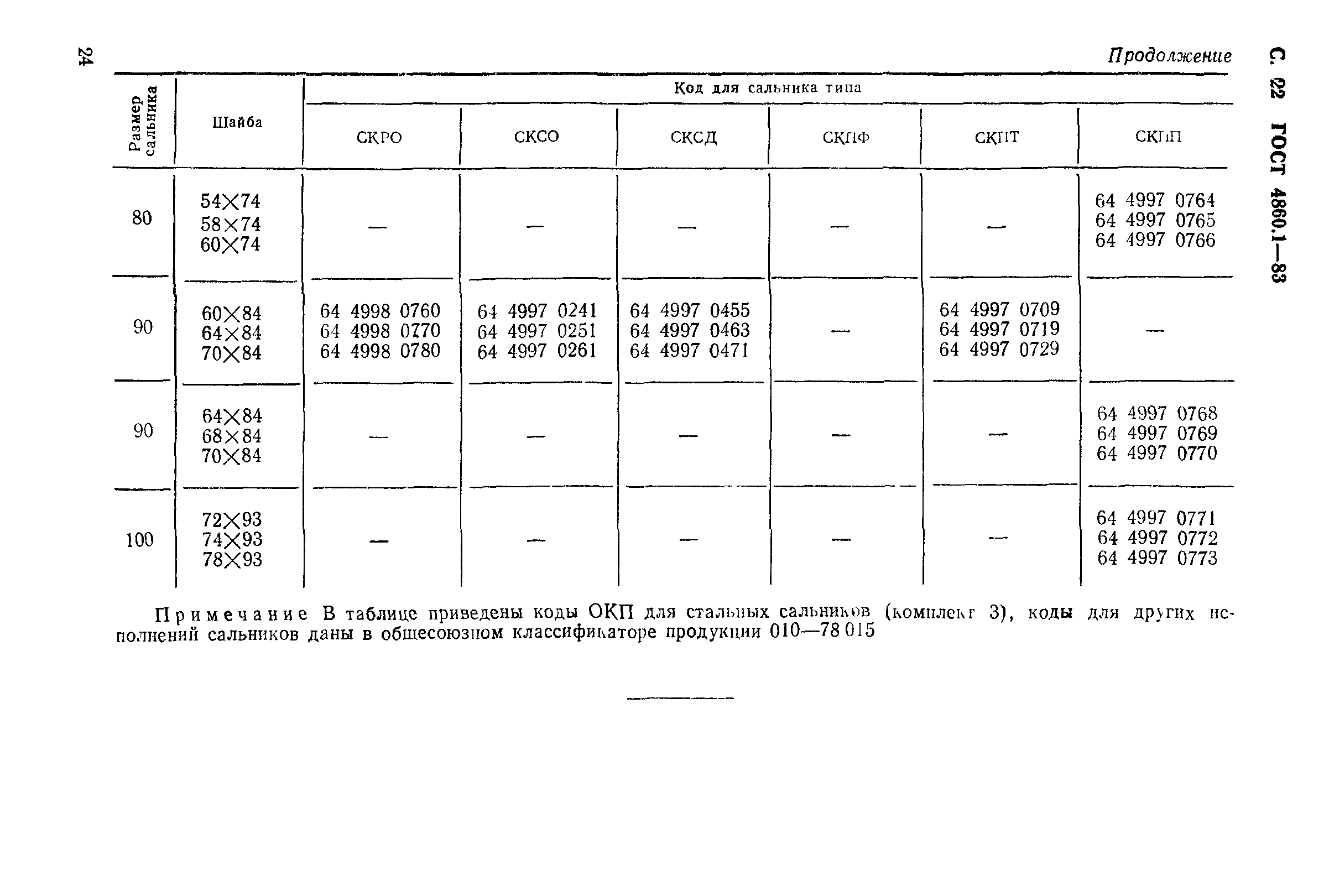 ГОСТ 4860.1-83