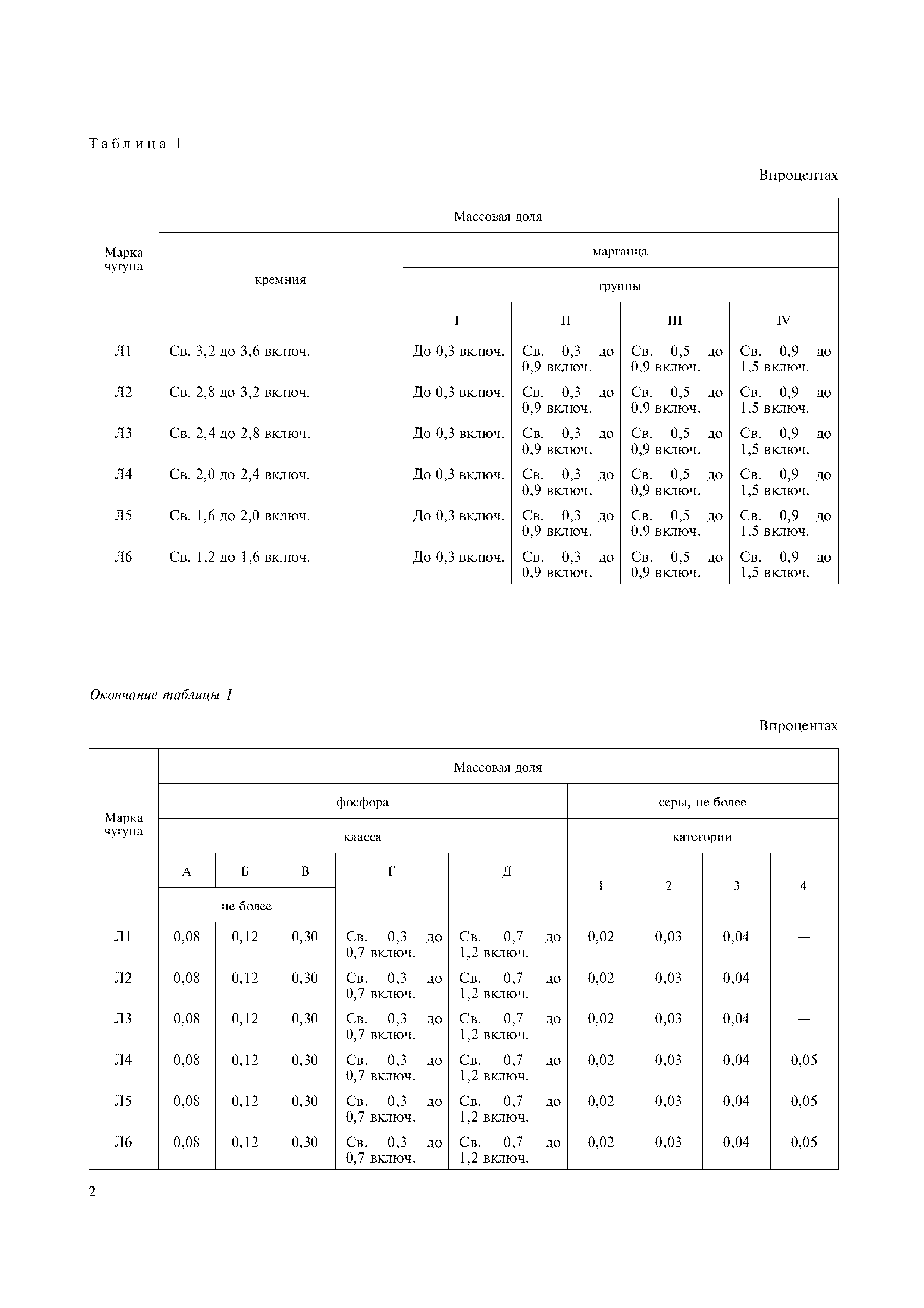 ГОСТ 4832-95