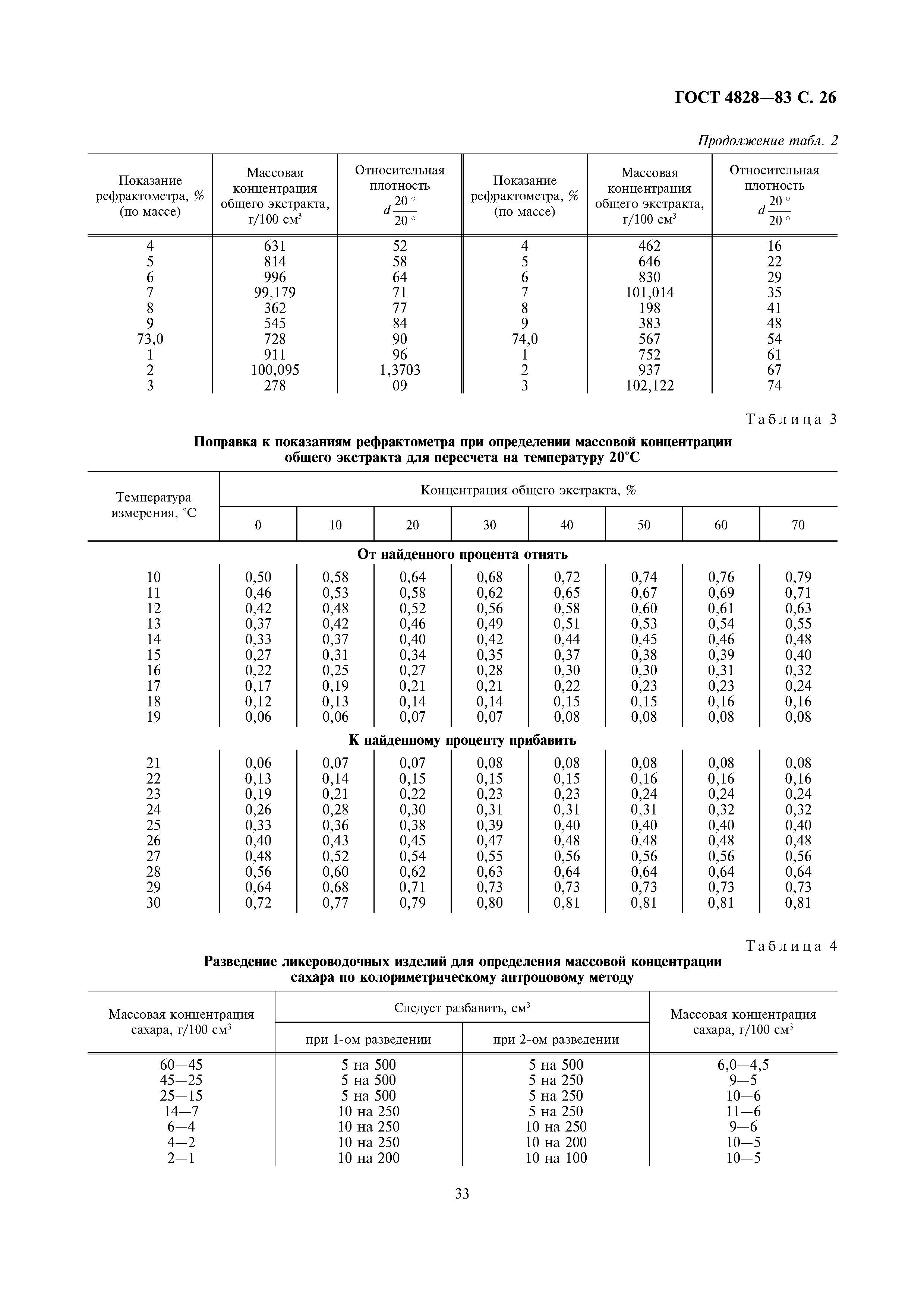 ГОСТ 4828-83