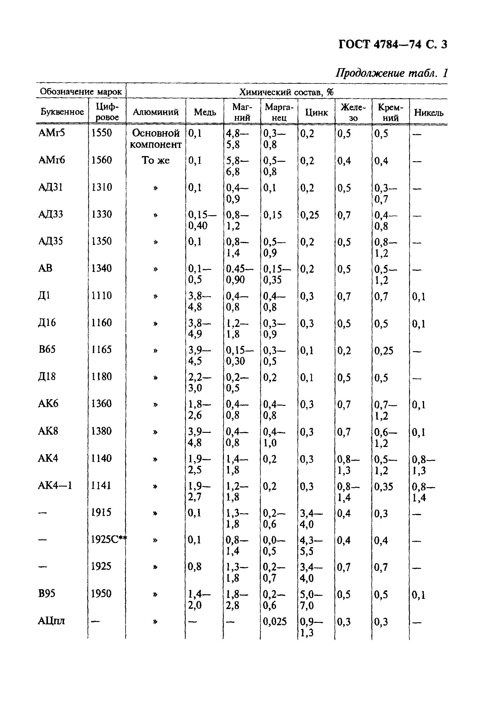 ГОСТ 4784-74