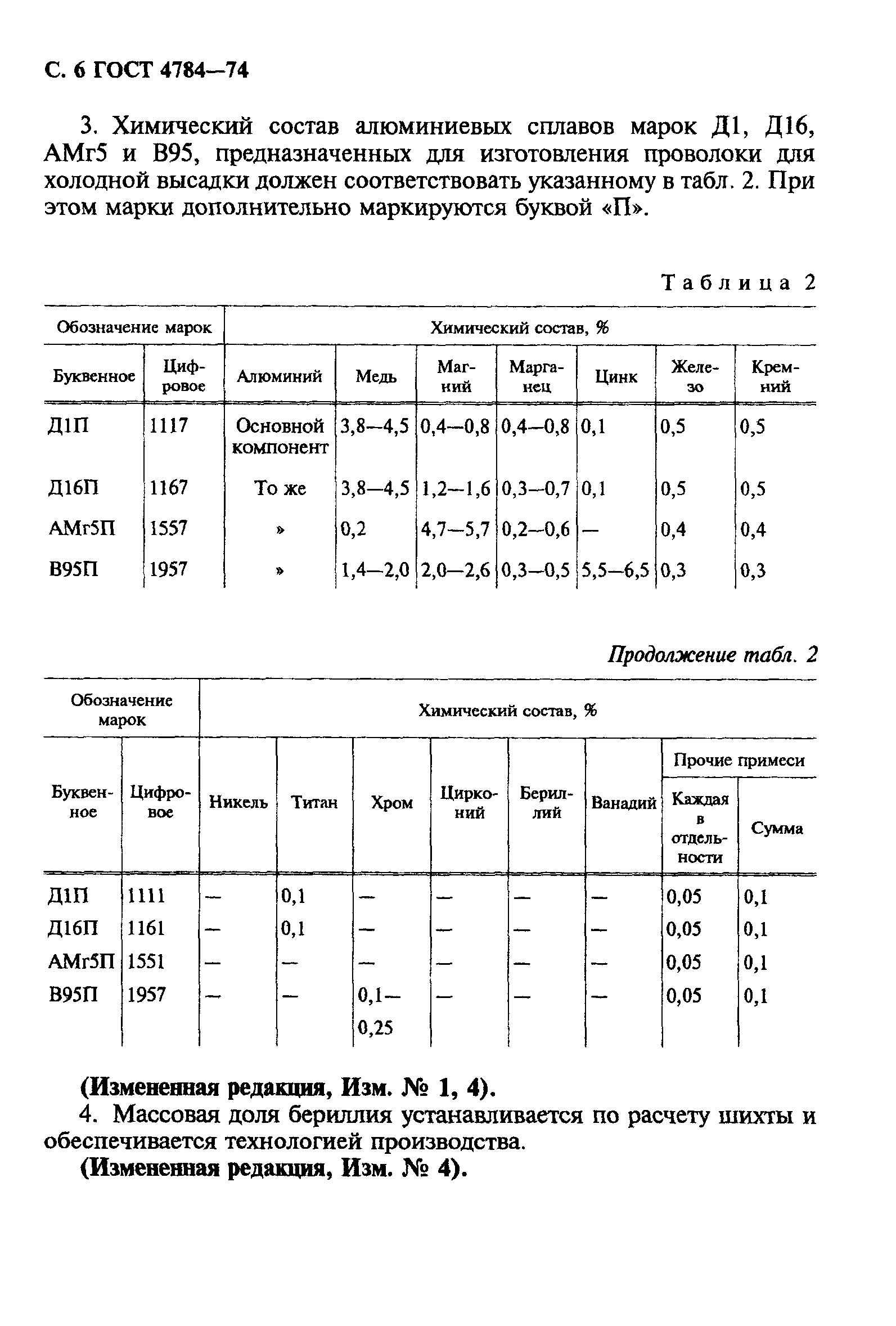 ГОСТ 4784-74