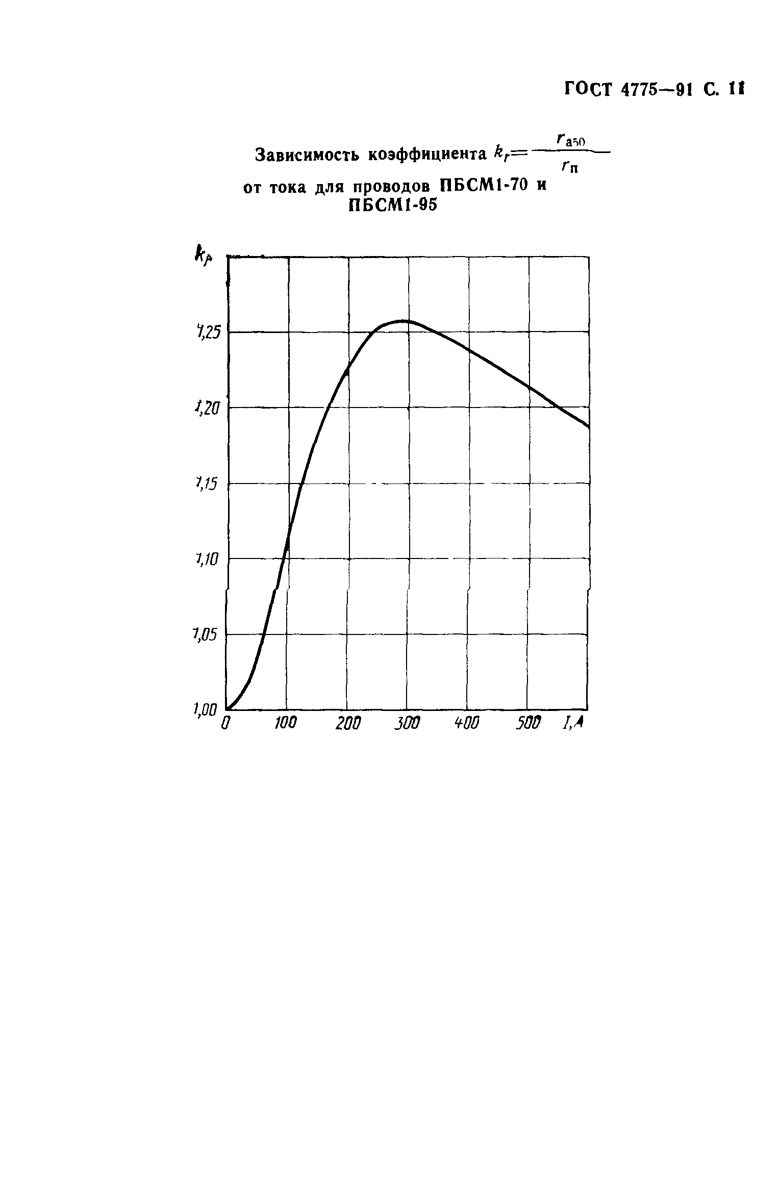 ГОСТ 4775-91