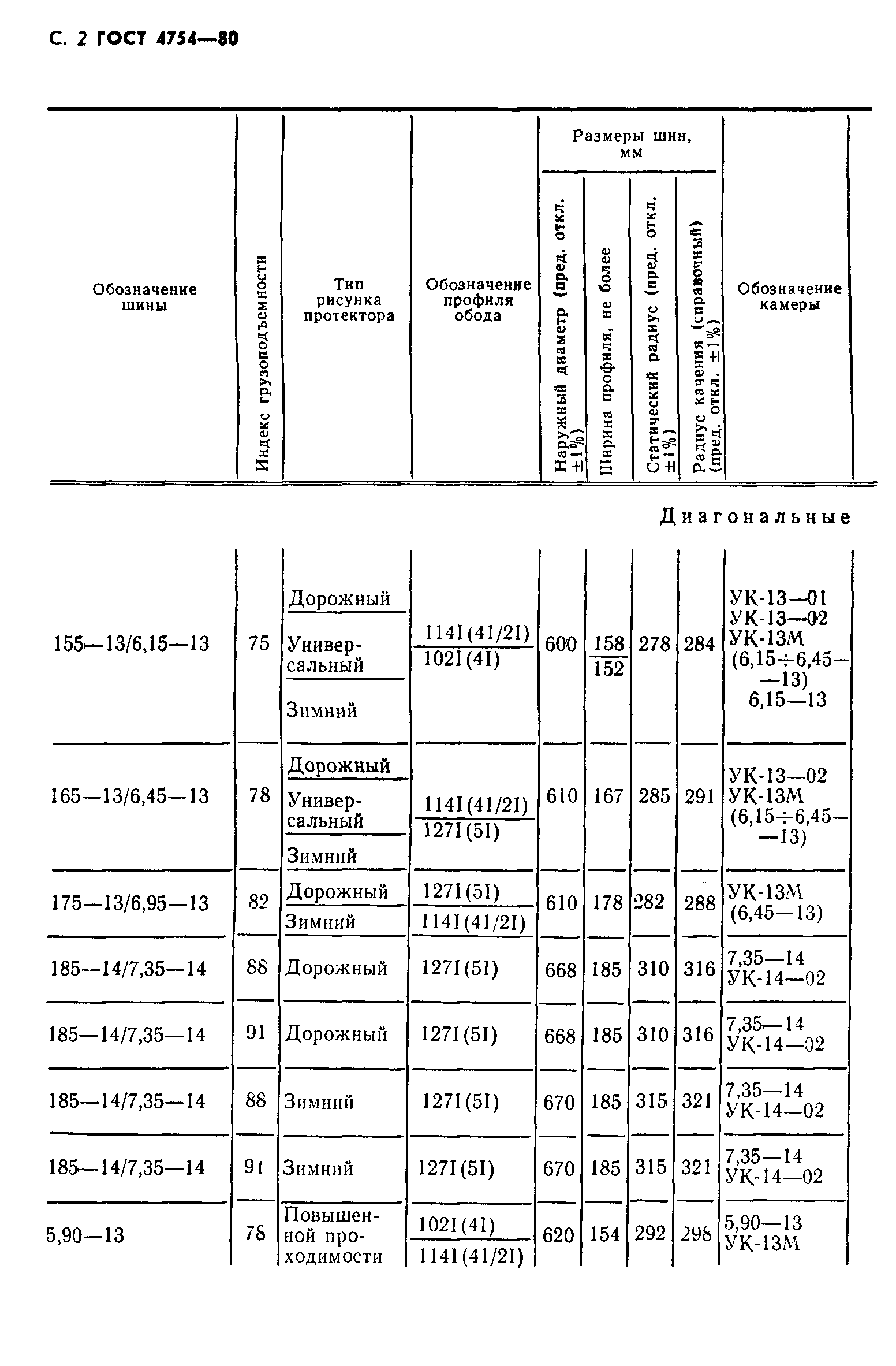 ГОСТ 4754-80