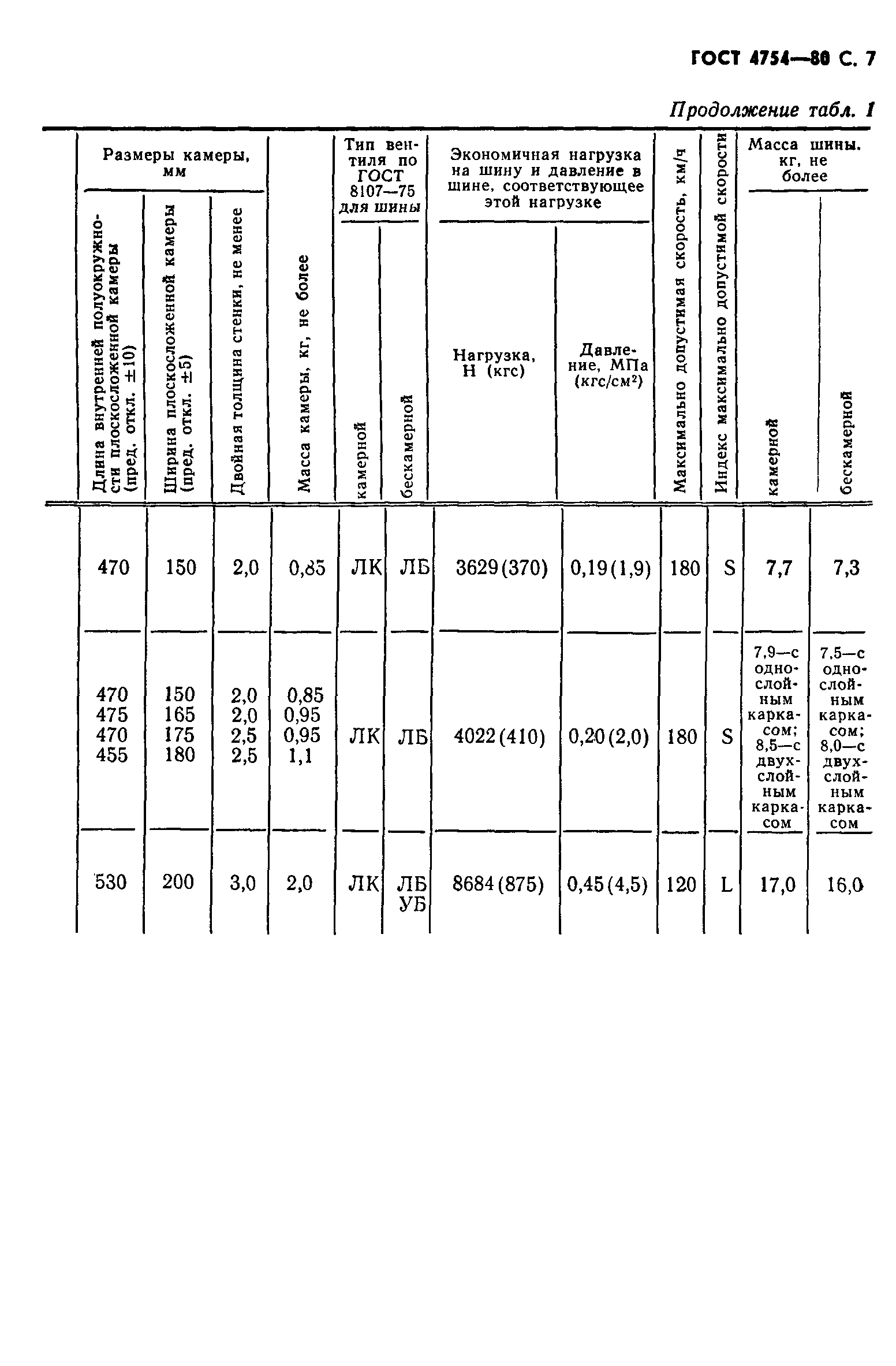 ГОСТ 4754-80