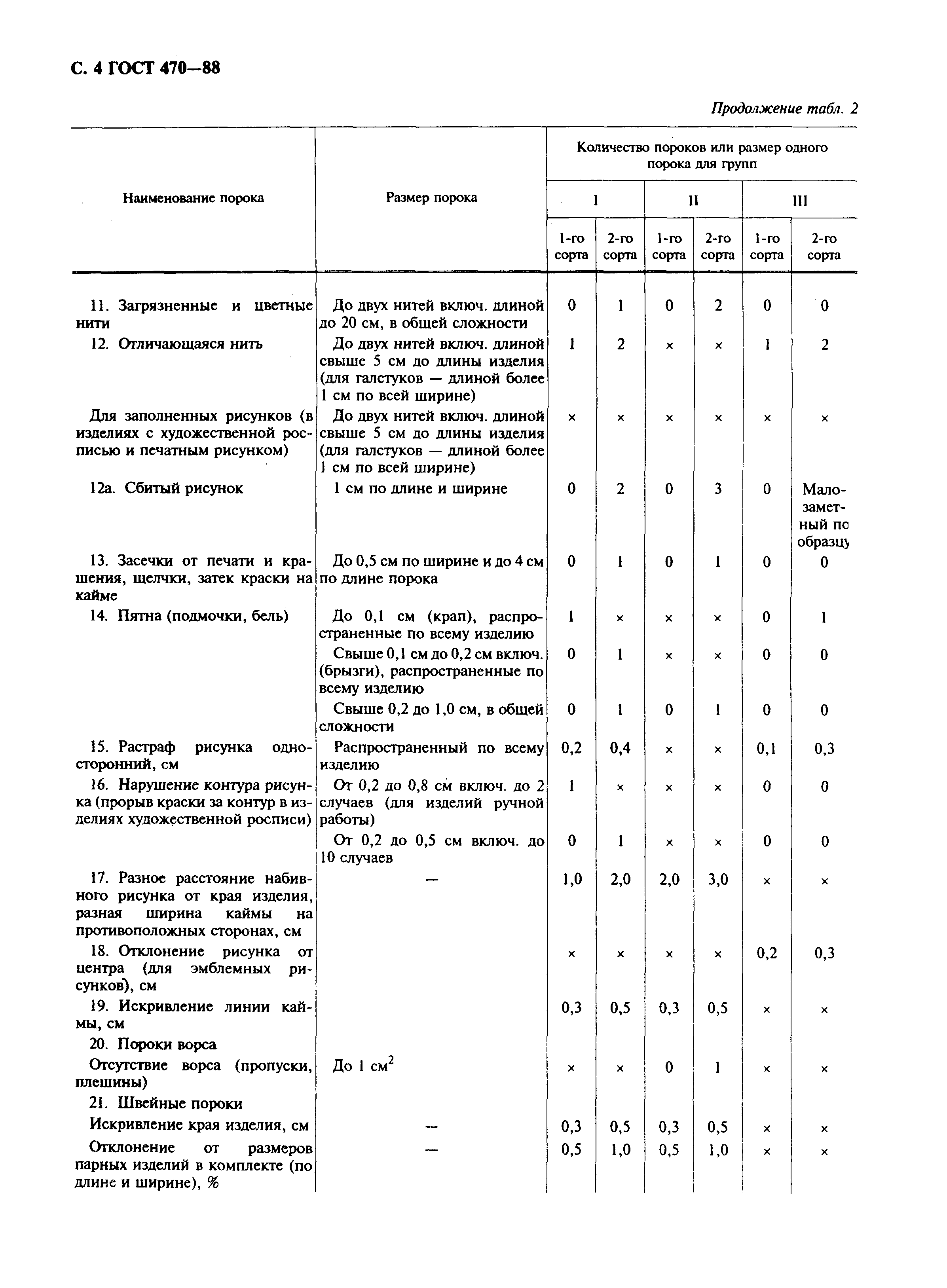 ГОСТ 470-88