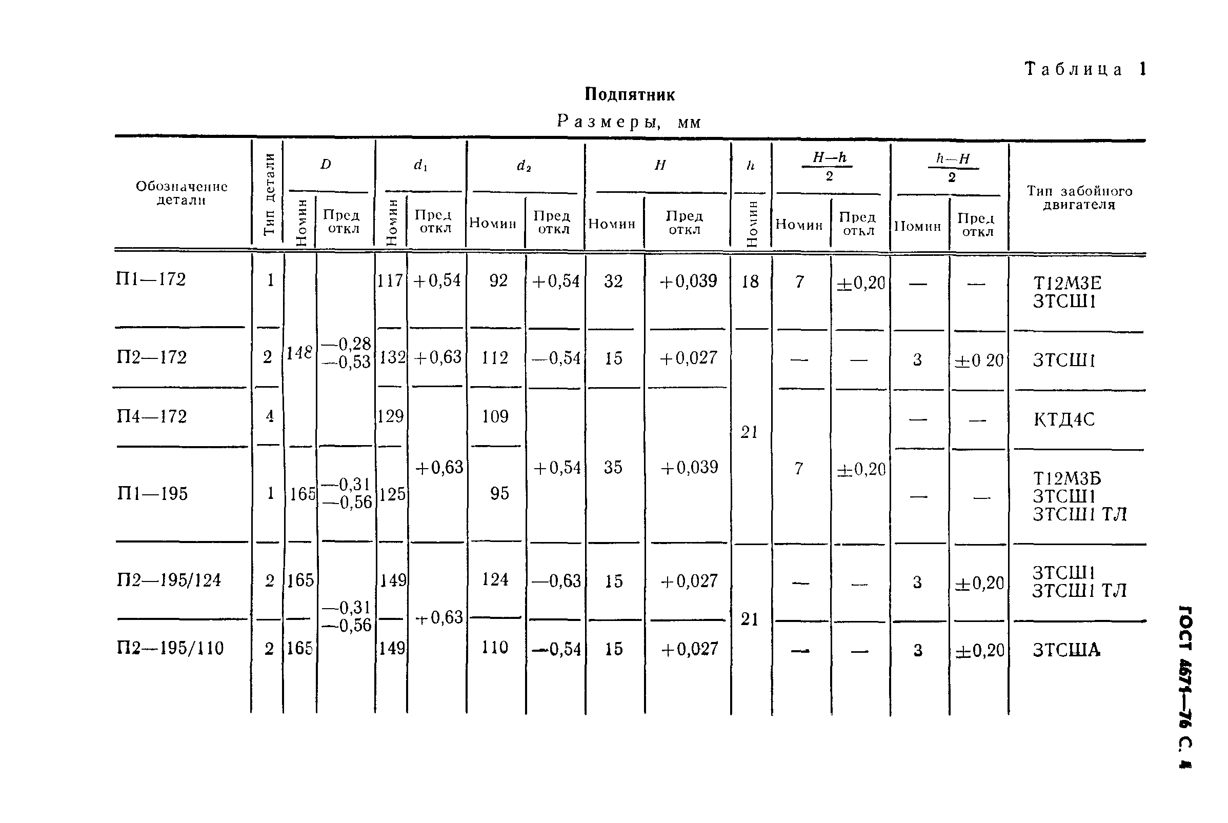 ГОСТ 4671-76