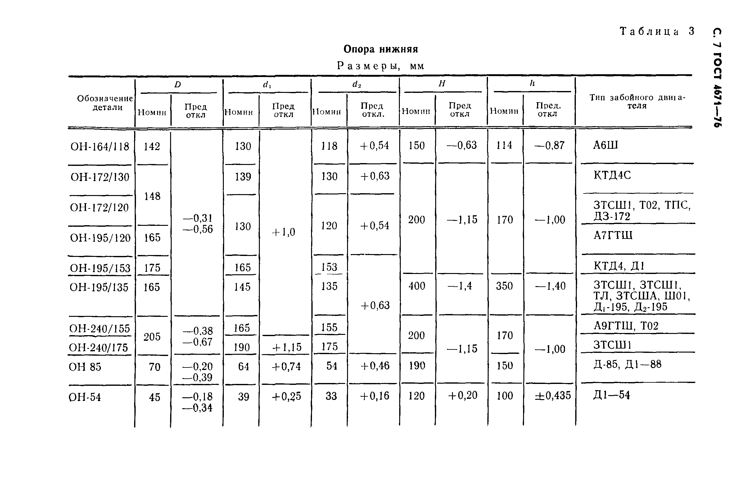 ГОСТ 4671-76