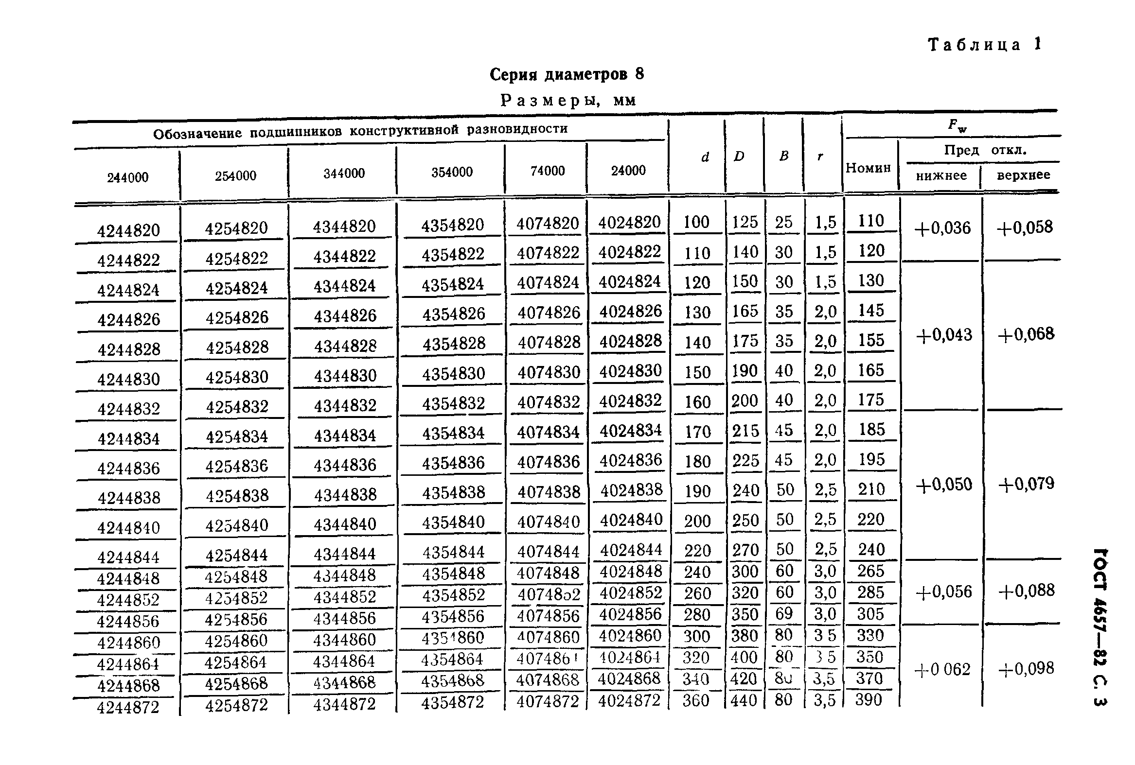 ГОСТ 4657-82