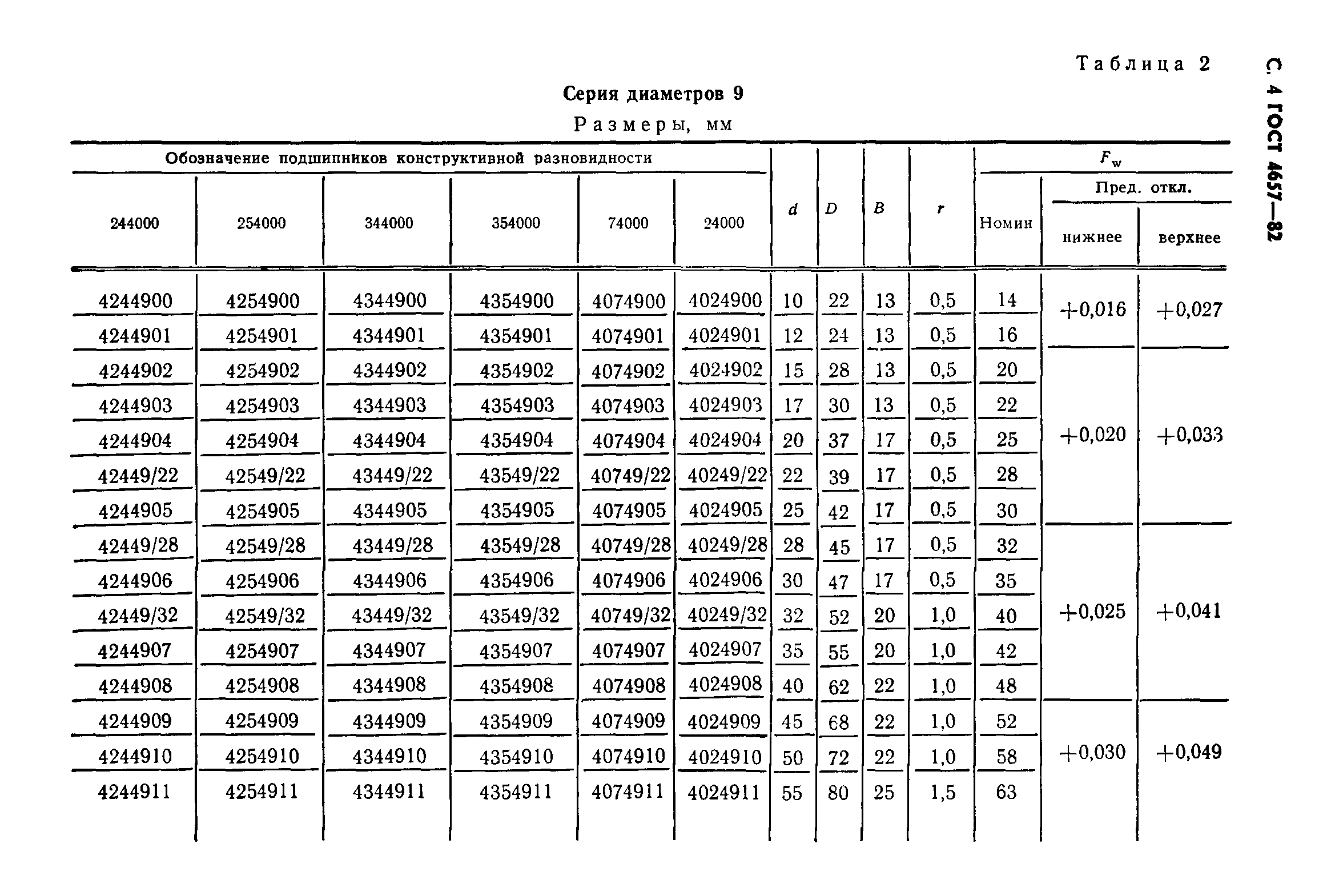 ГОСТ 4657-82