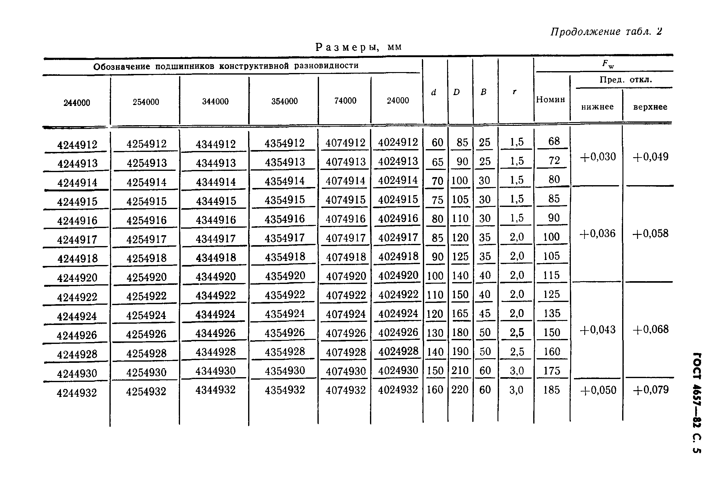 ГОСТ 4657-82