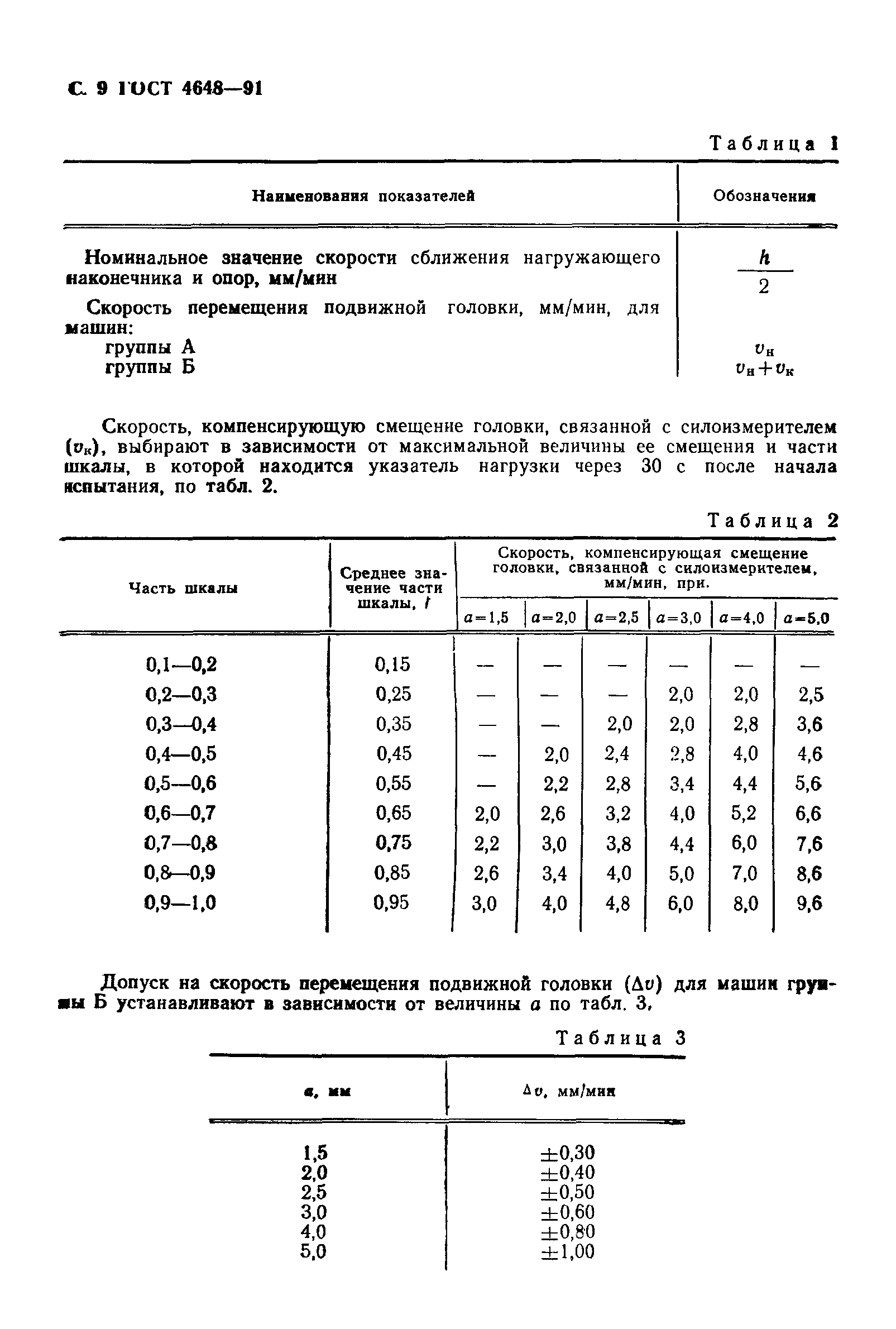 ГОСТ 4648-71