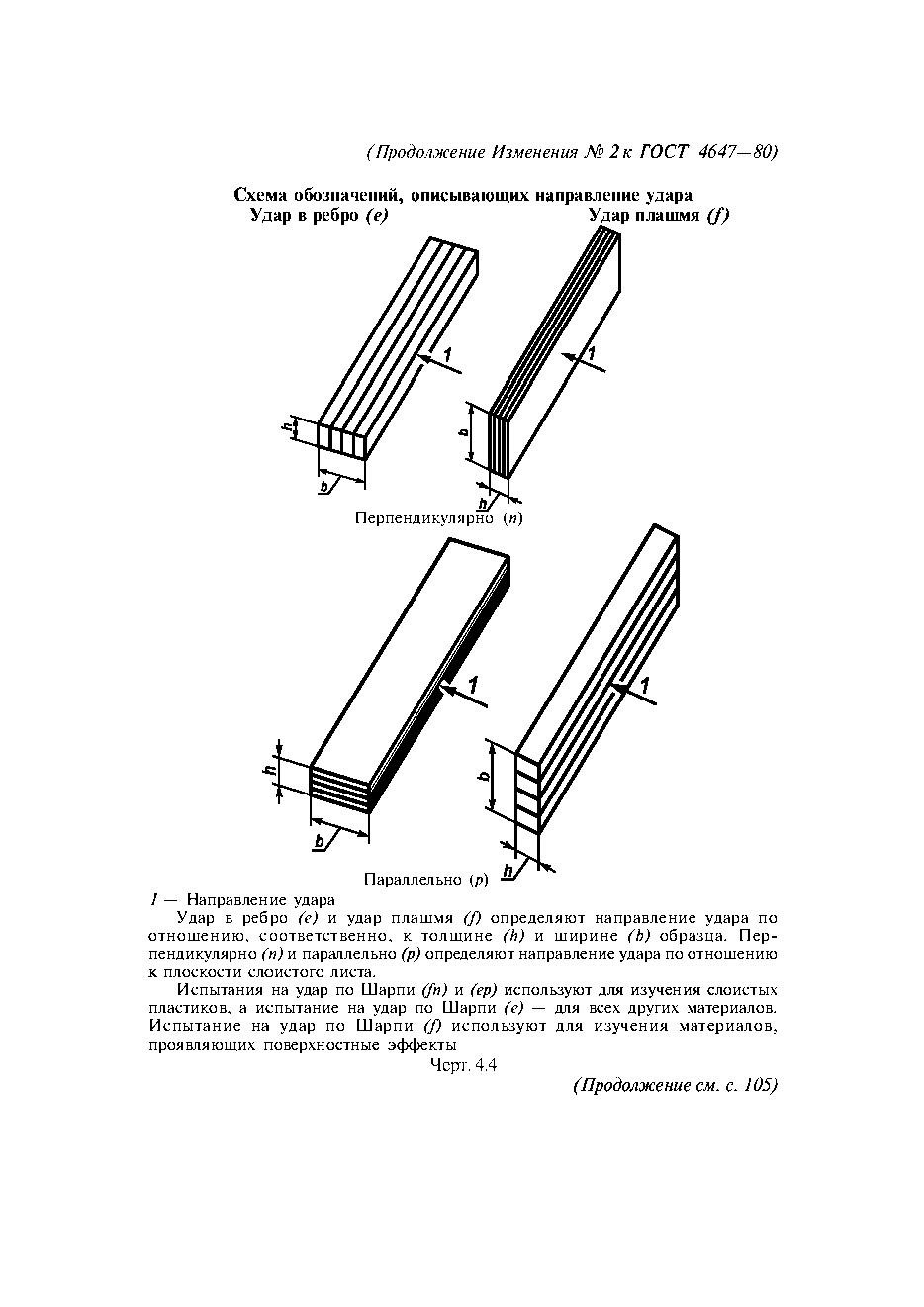 ГОСТ 4647-80