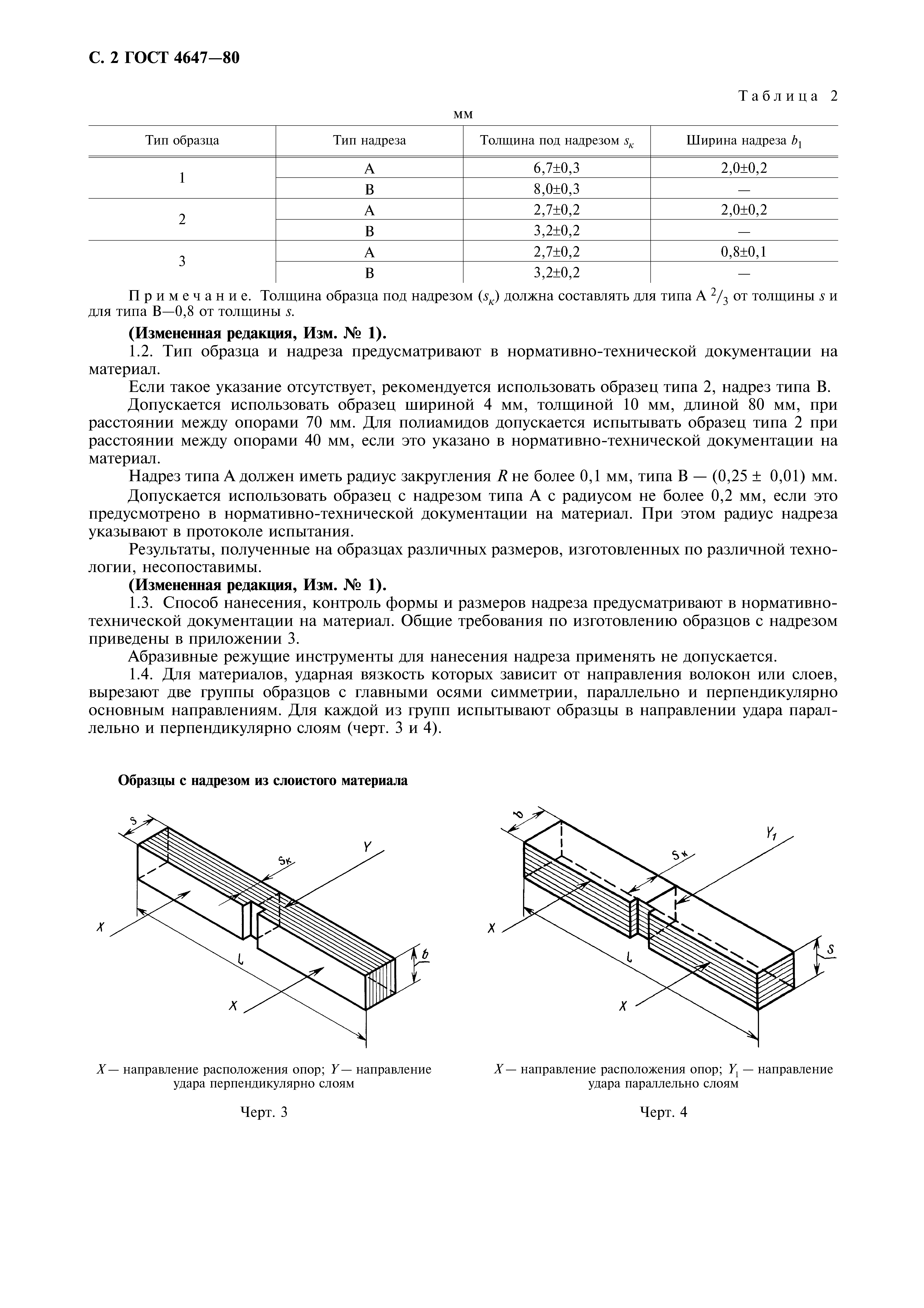 ГОСТ 4647-80