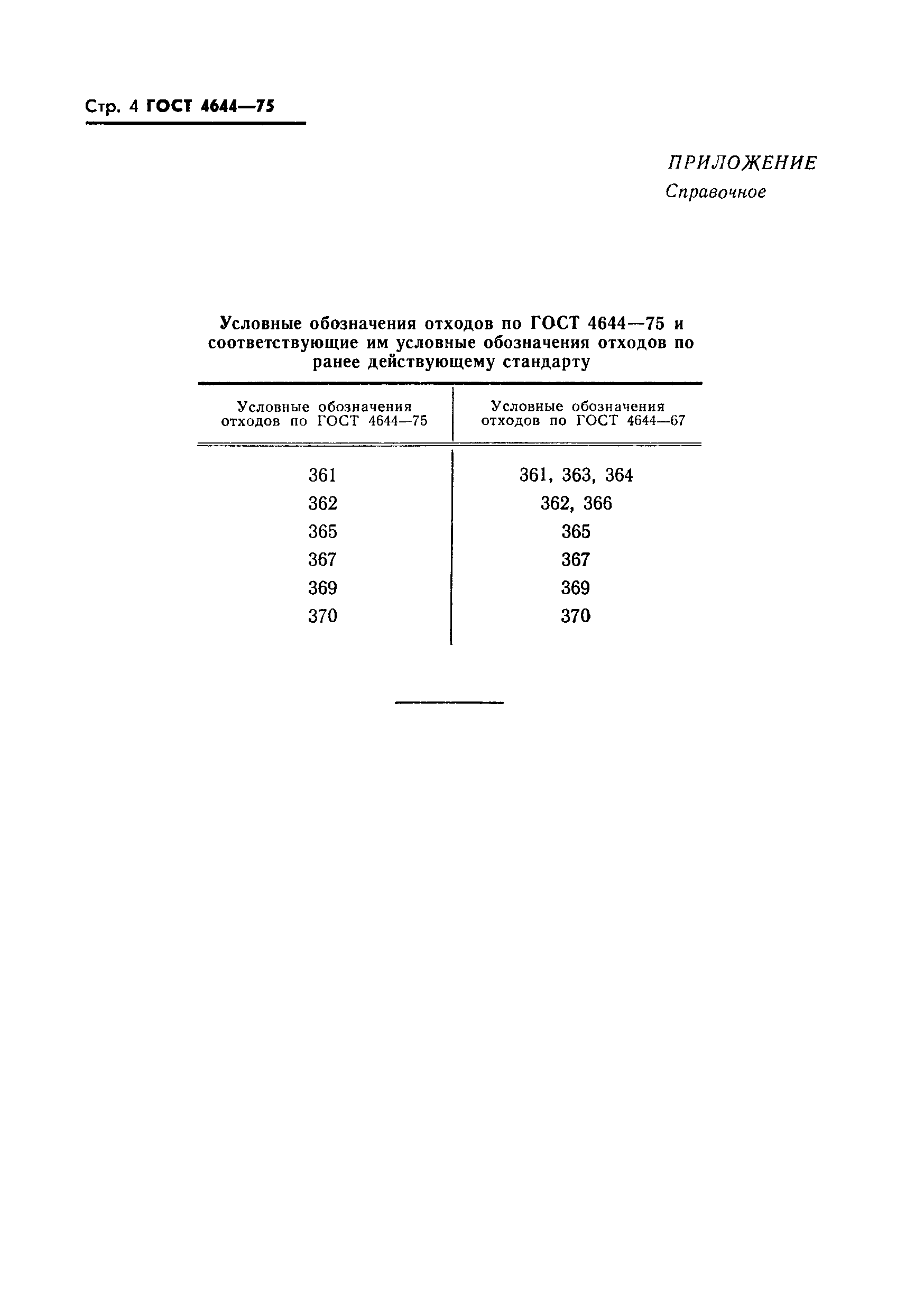 ГОСТ 4644-75