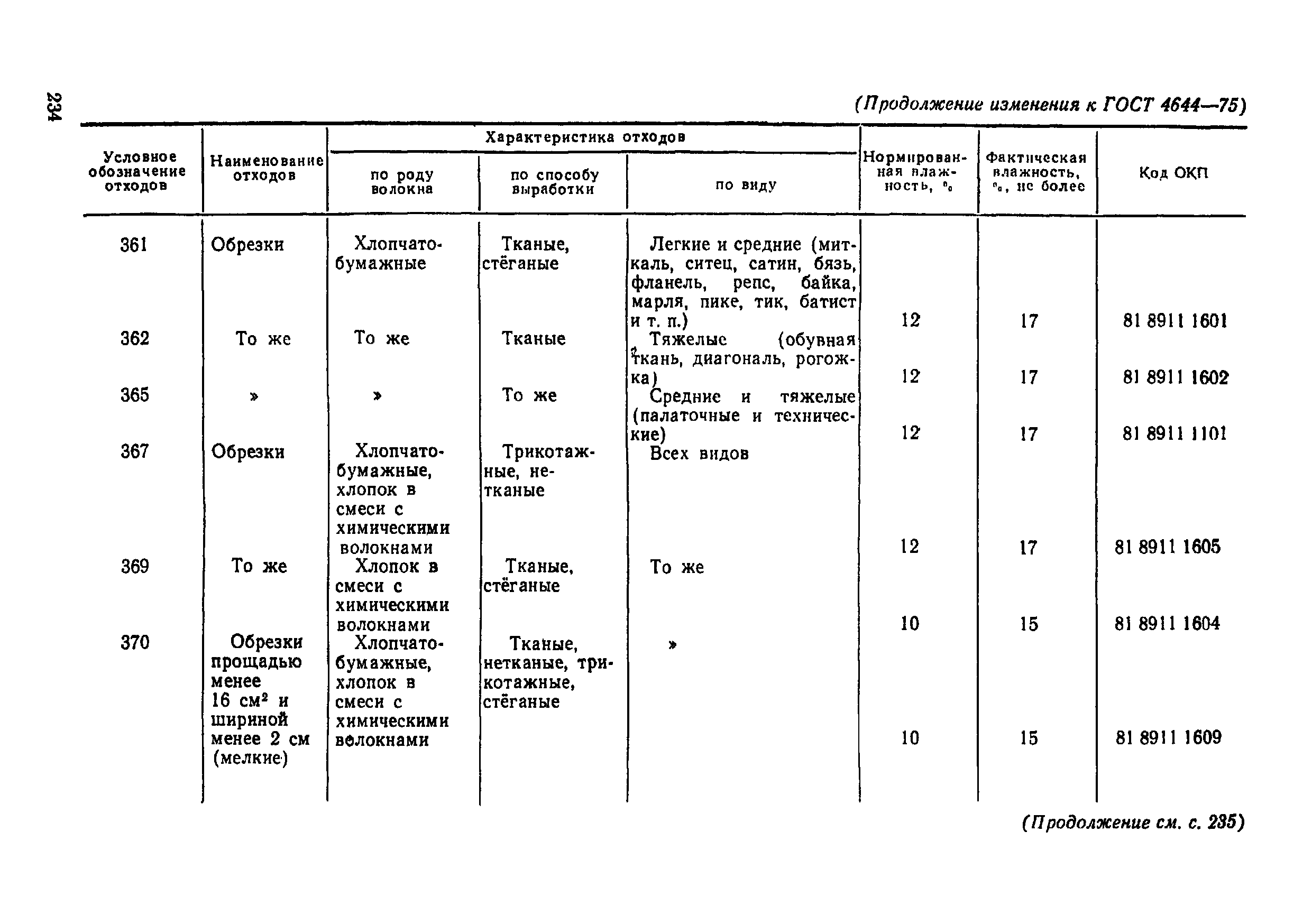 ГОСТ 4644-75