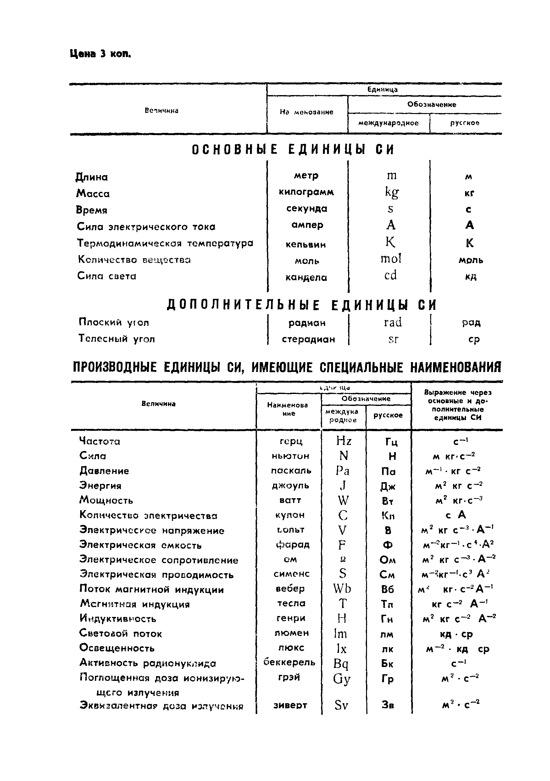 ГОСТ 4644-75