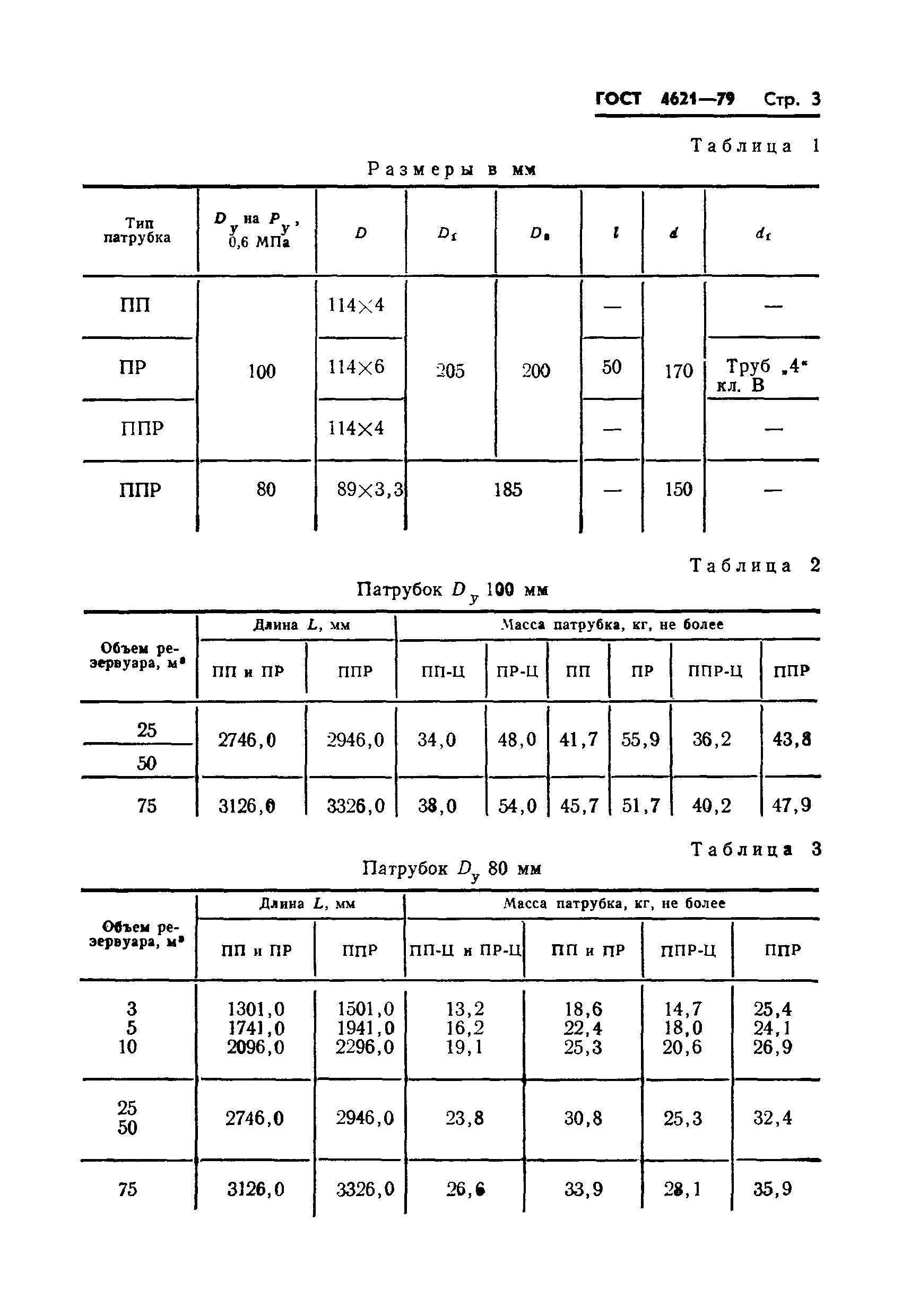 ГОСТ 4621-79