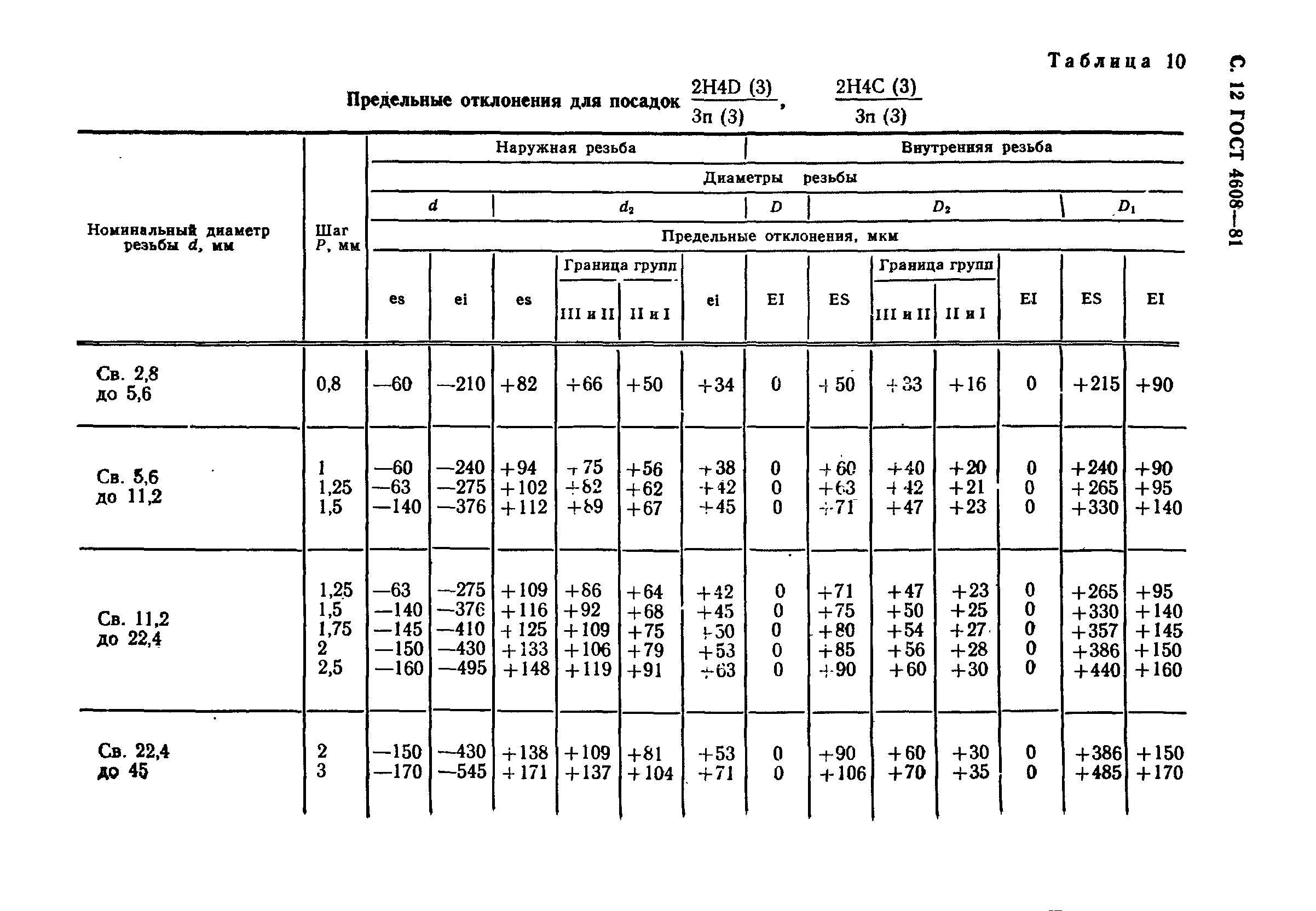 ГОСТ 4608-81