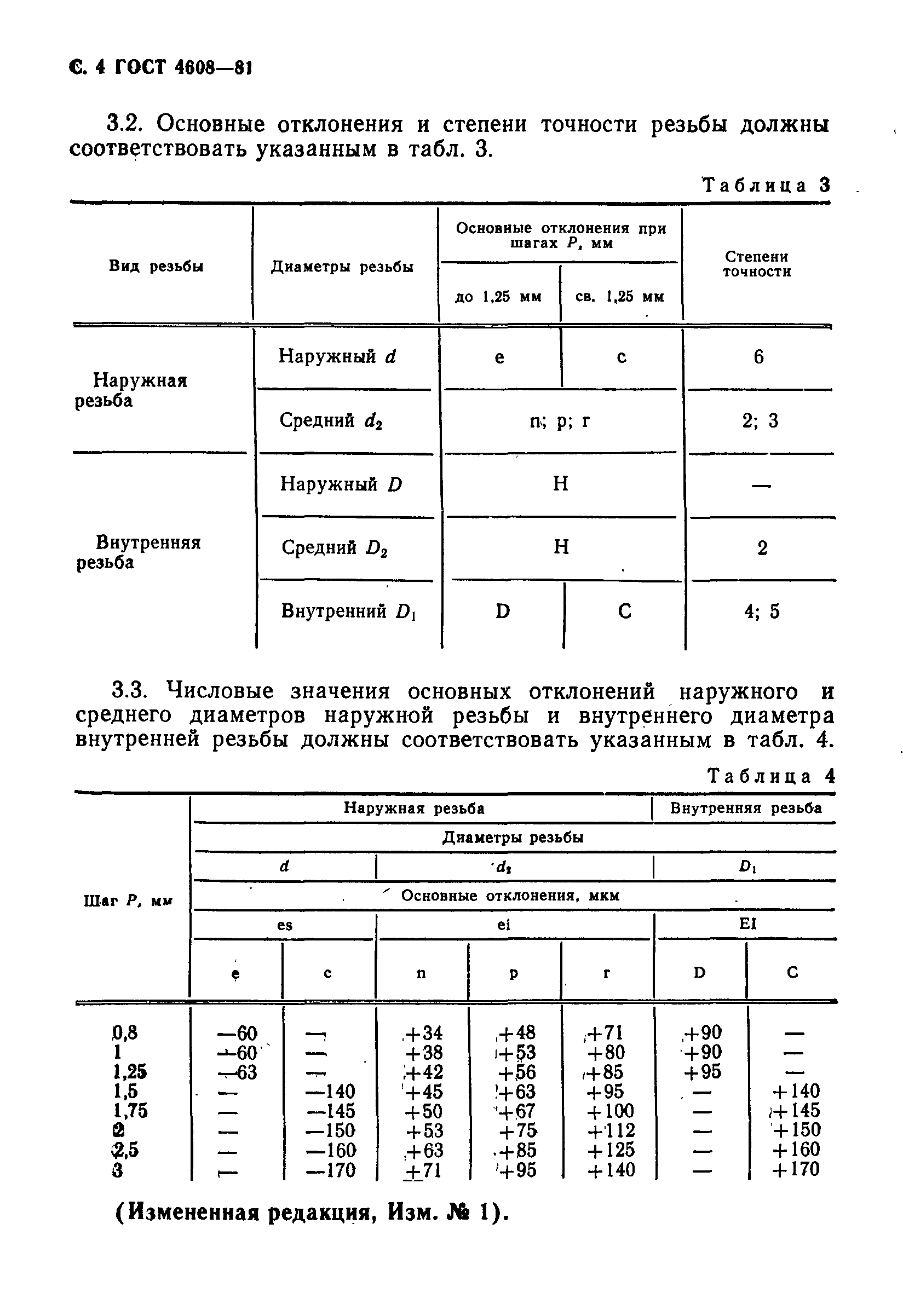 ГОСТ 4608-81