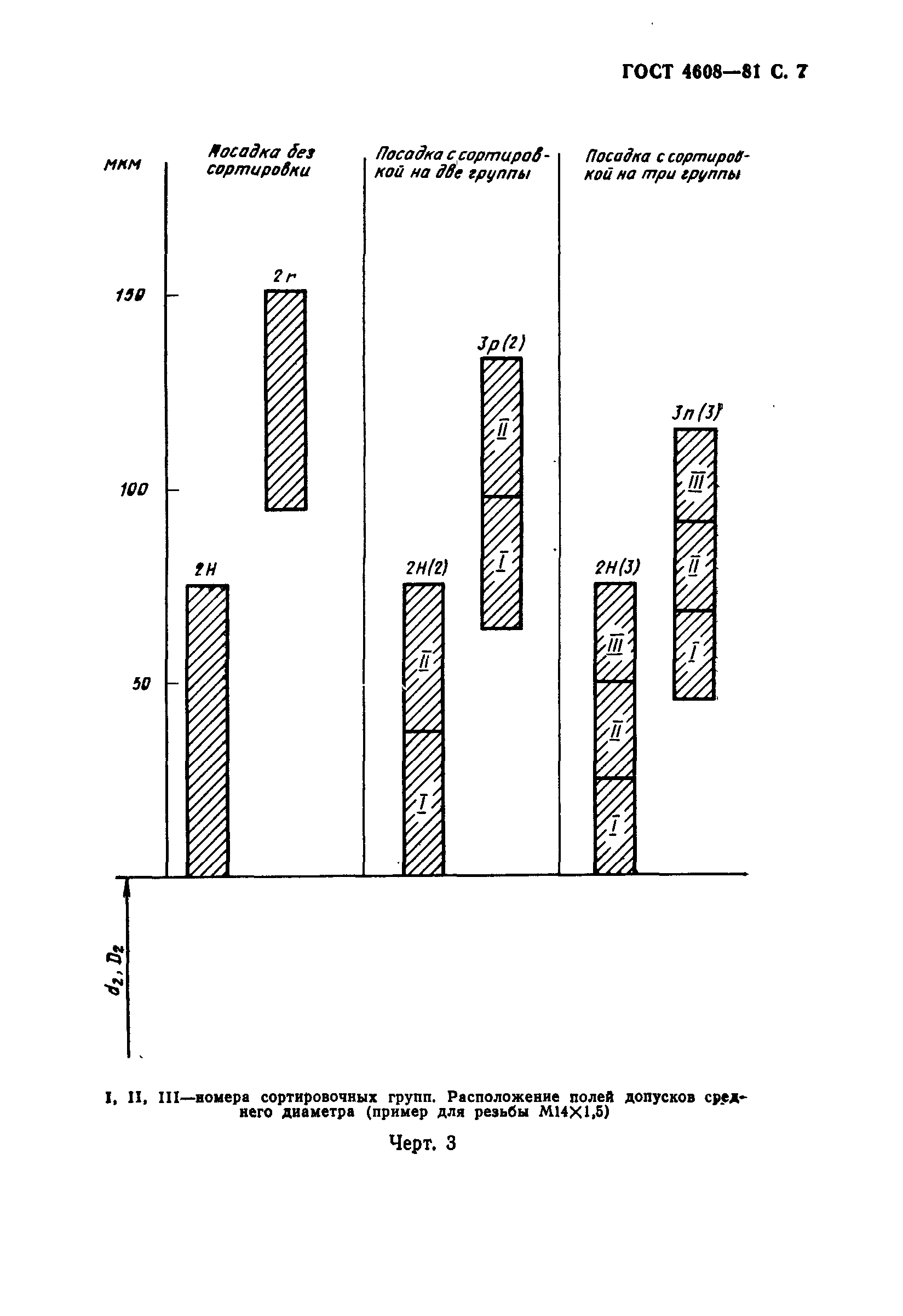 ГОСТ 4608-81