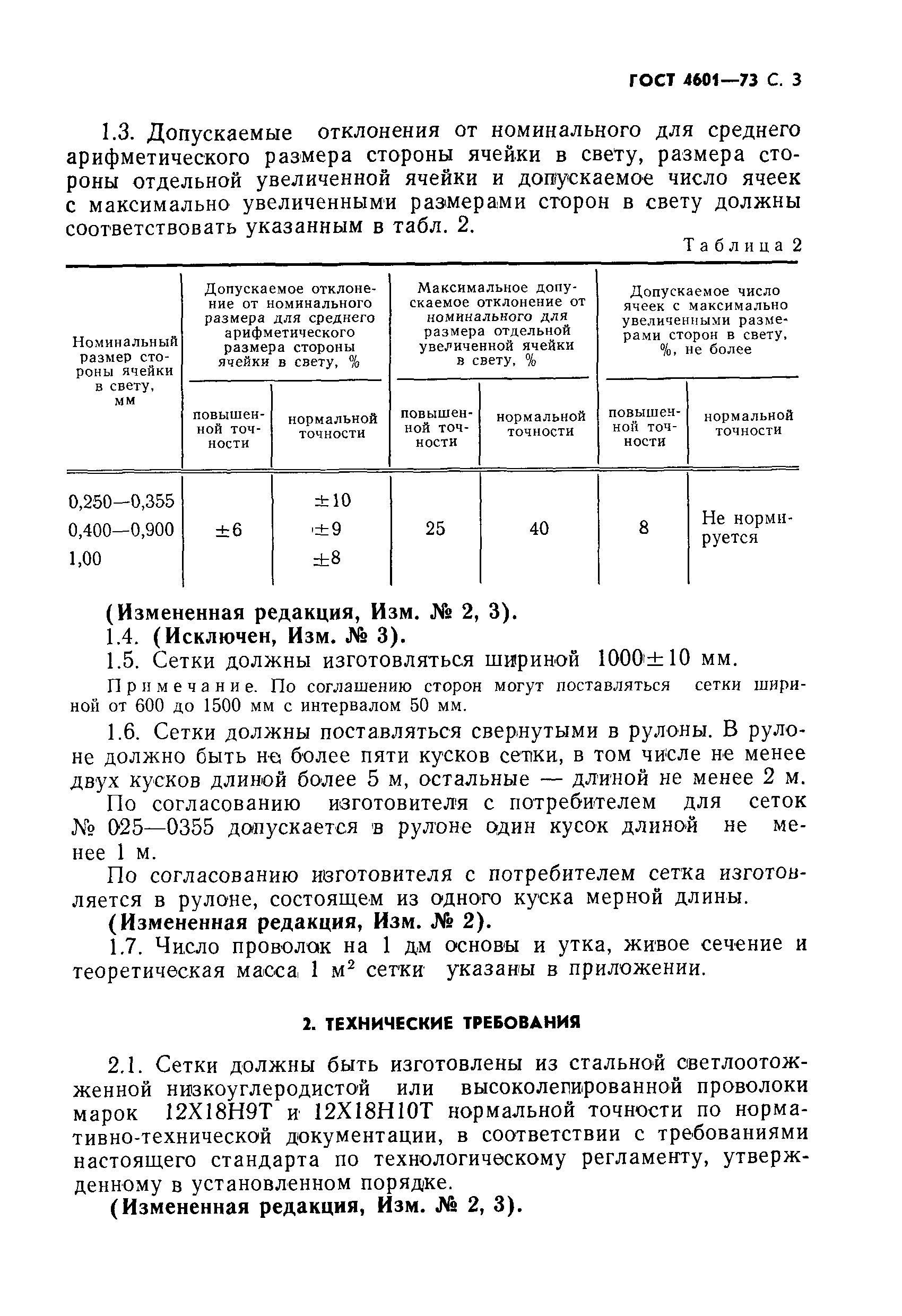 ГОСТ 4601-73