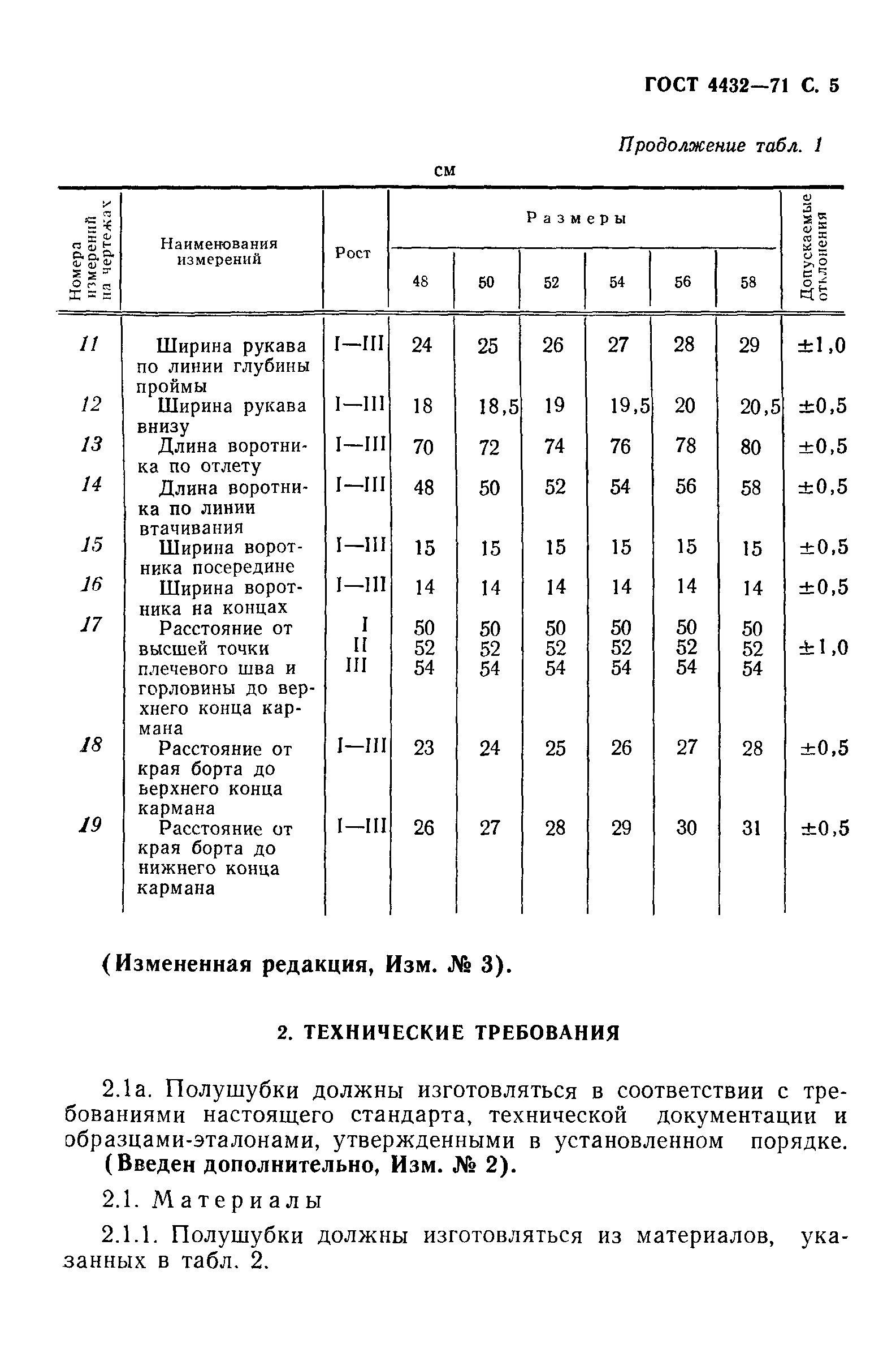 ГОСТ 4432-71