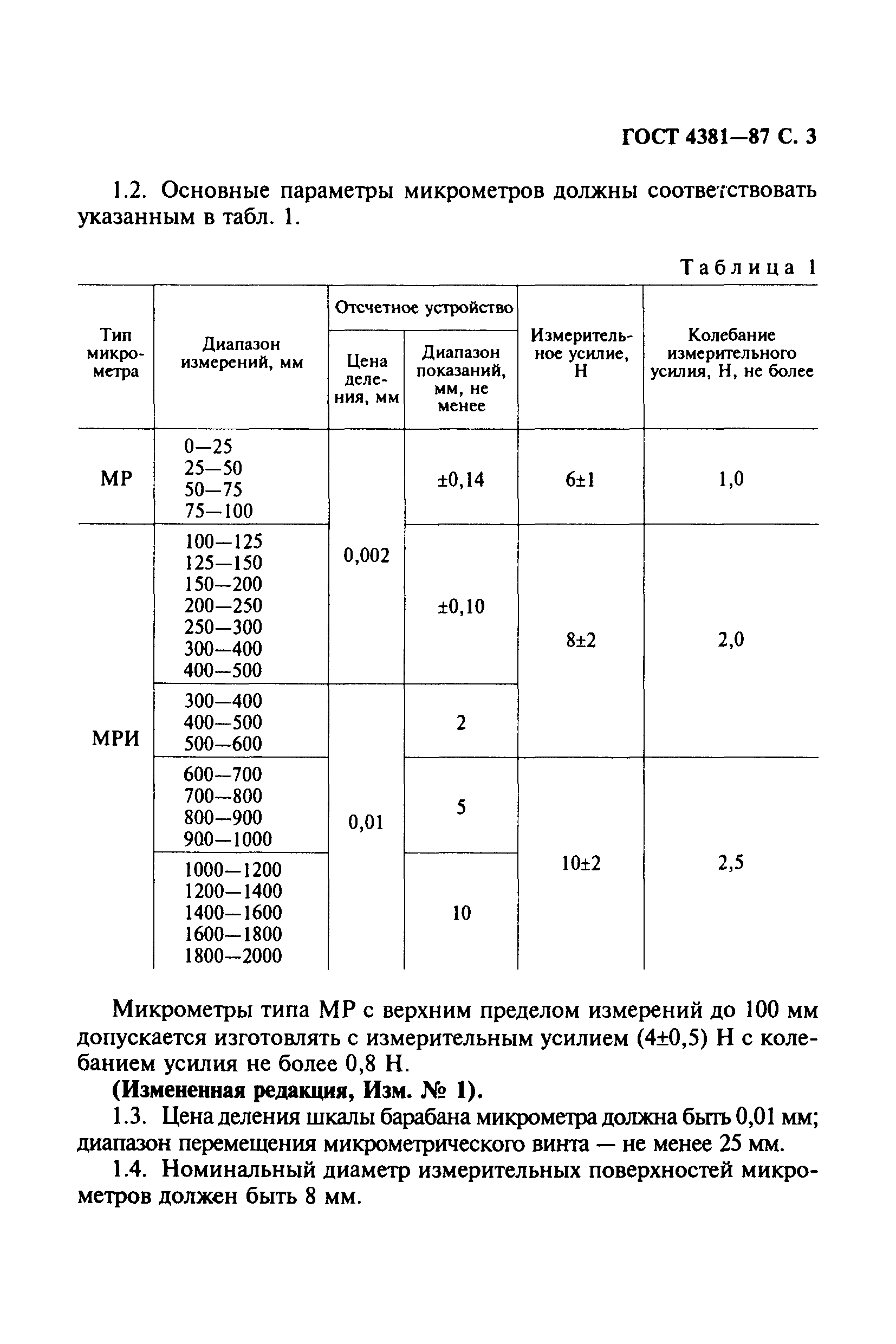 ГОСТ 4381-87