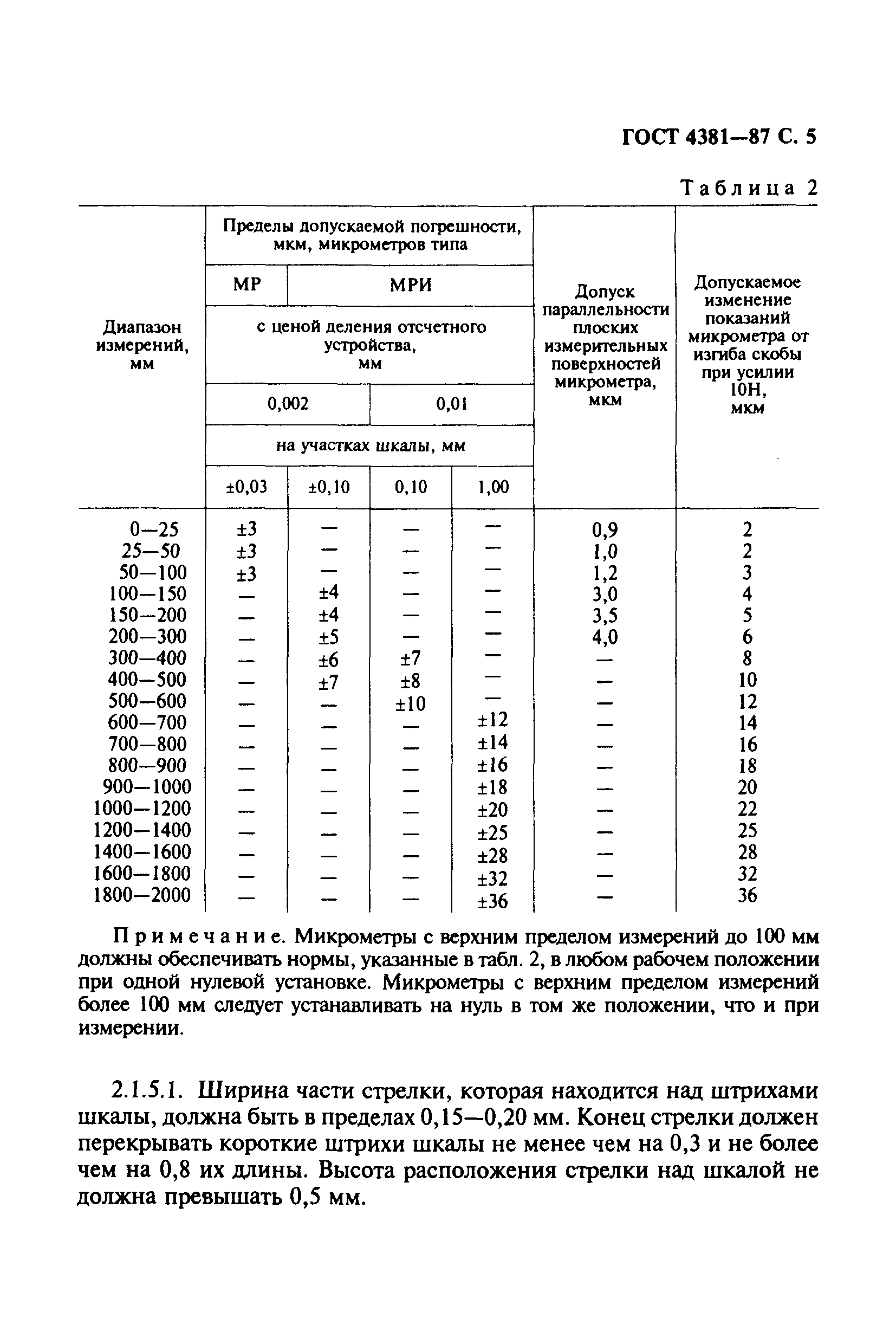 ГОСТ 4381-87