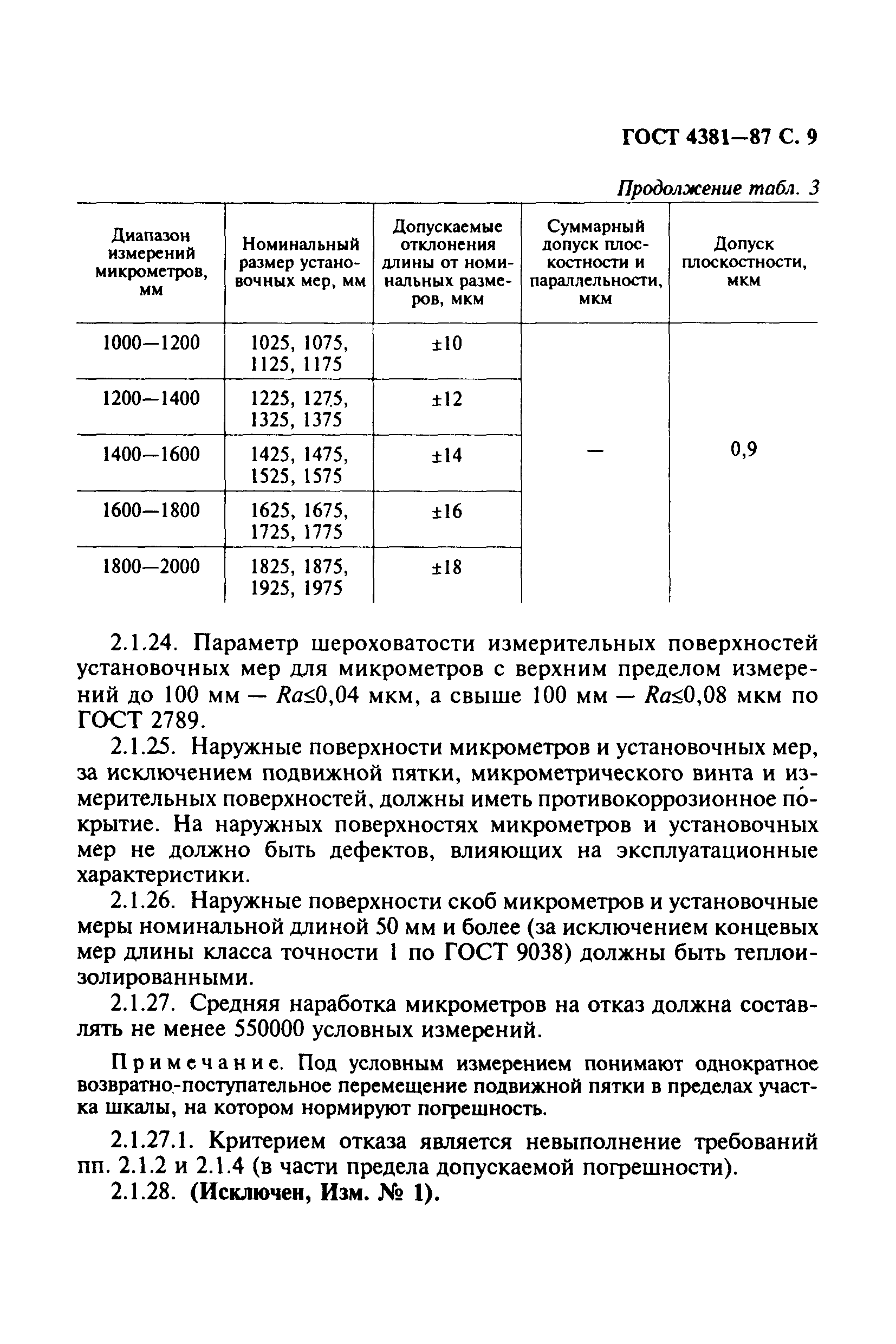 ГОСТ 4381-87