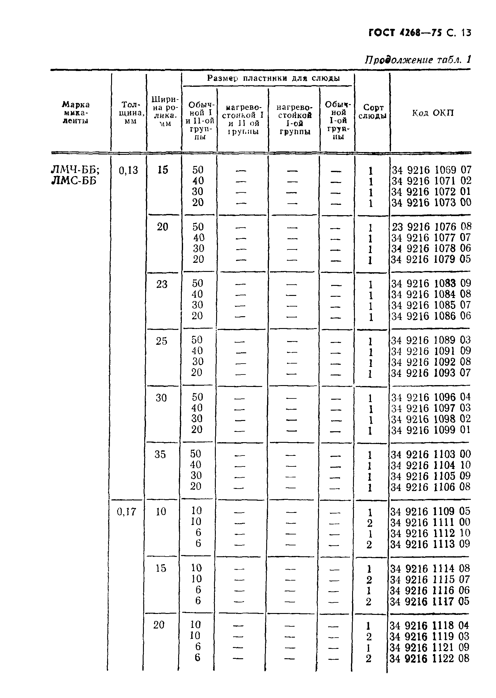 ГОСТ 4268-75