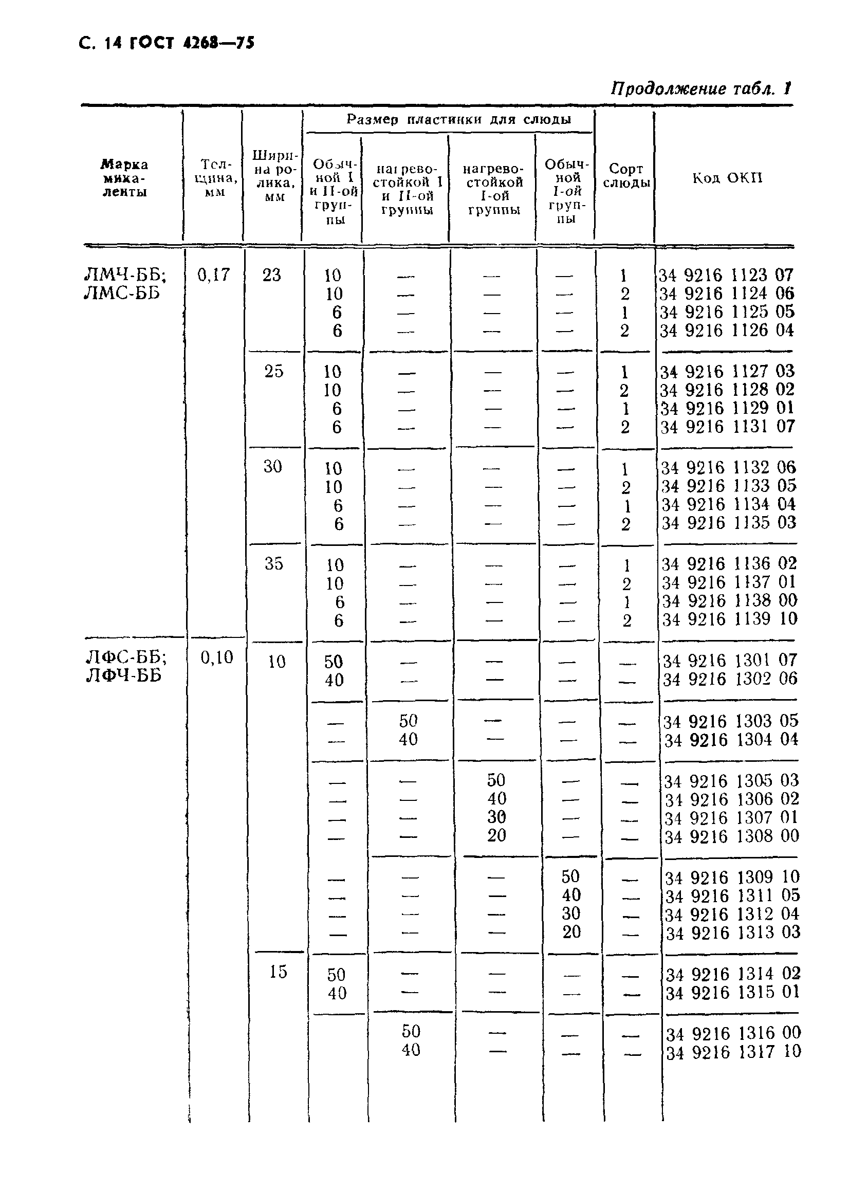 ГОСТ 4268-75