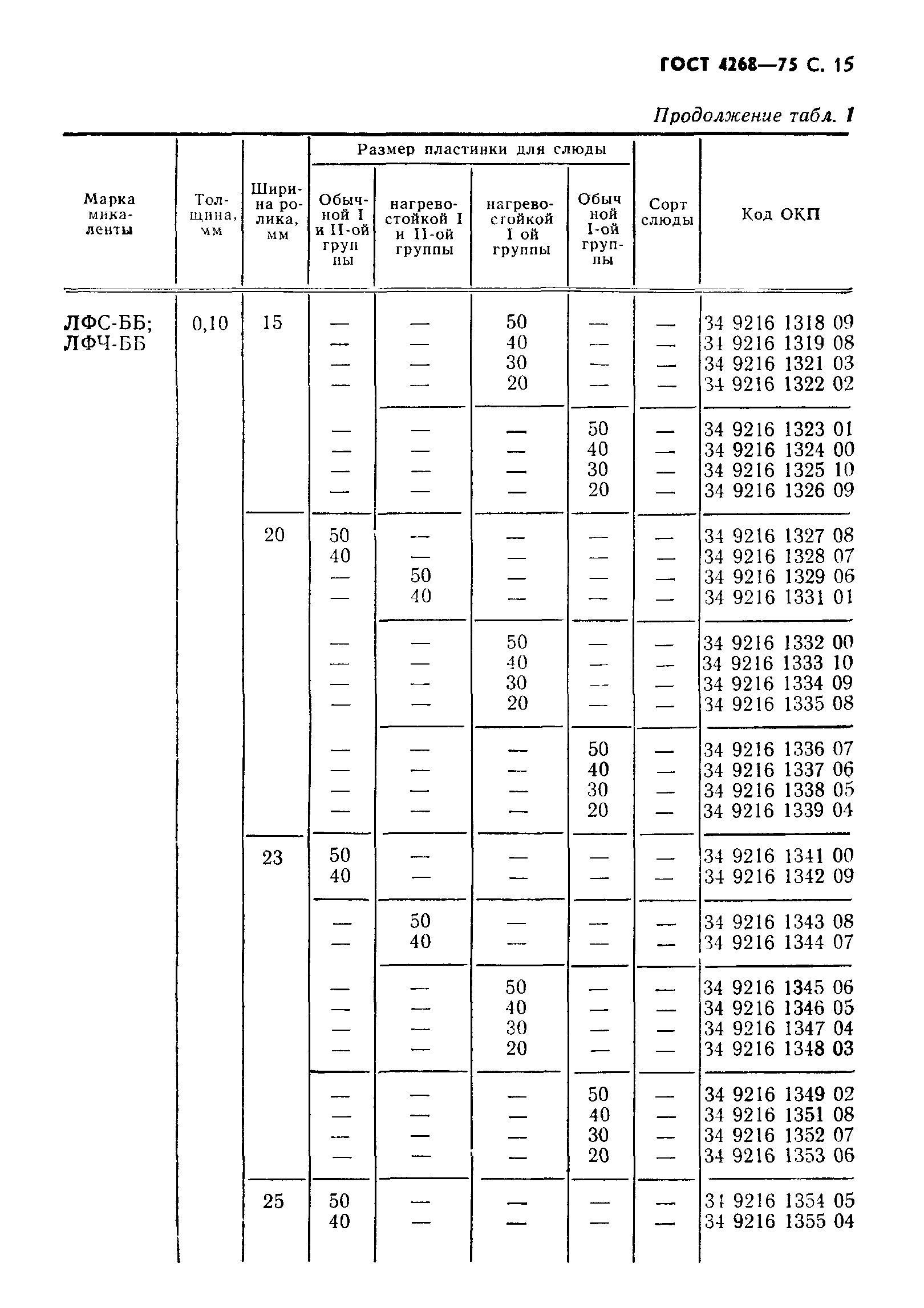 ГОСТ 4268-75