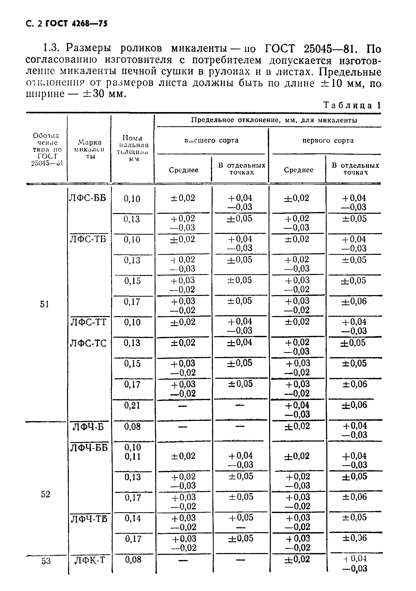 ГОСТ 4268-75