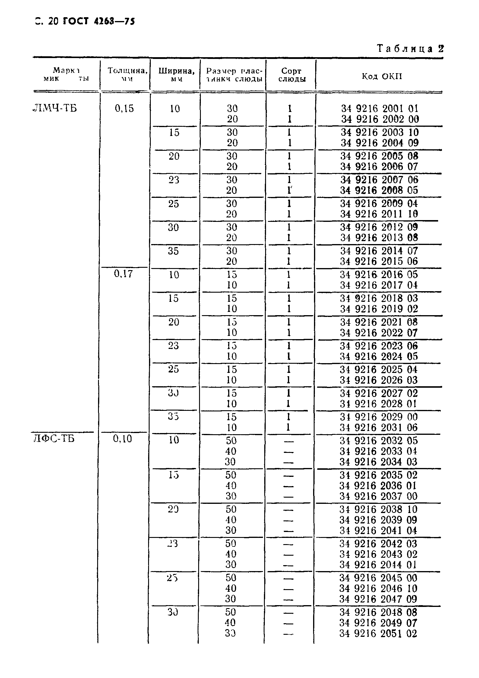 ГОСТ 4268-75