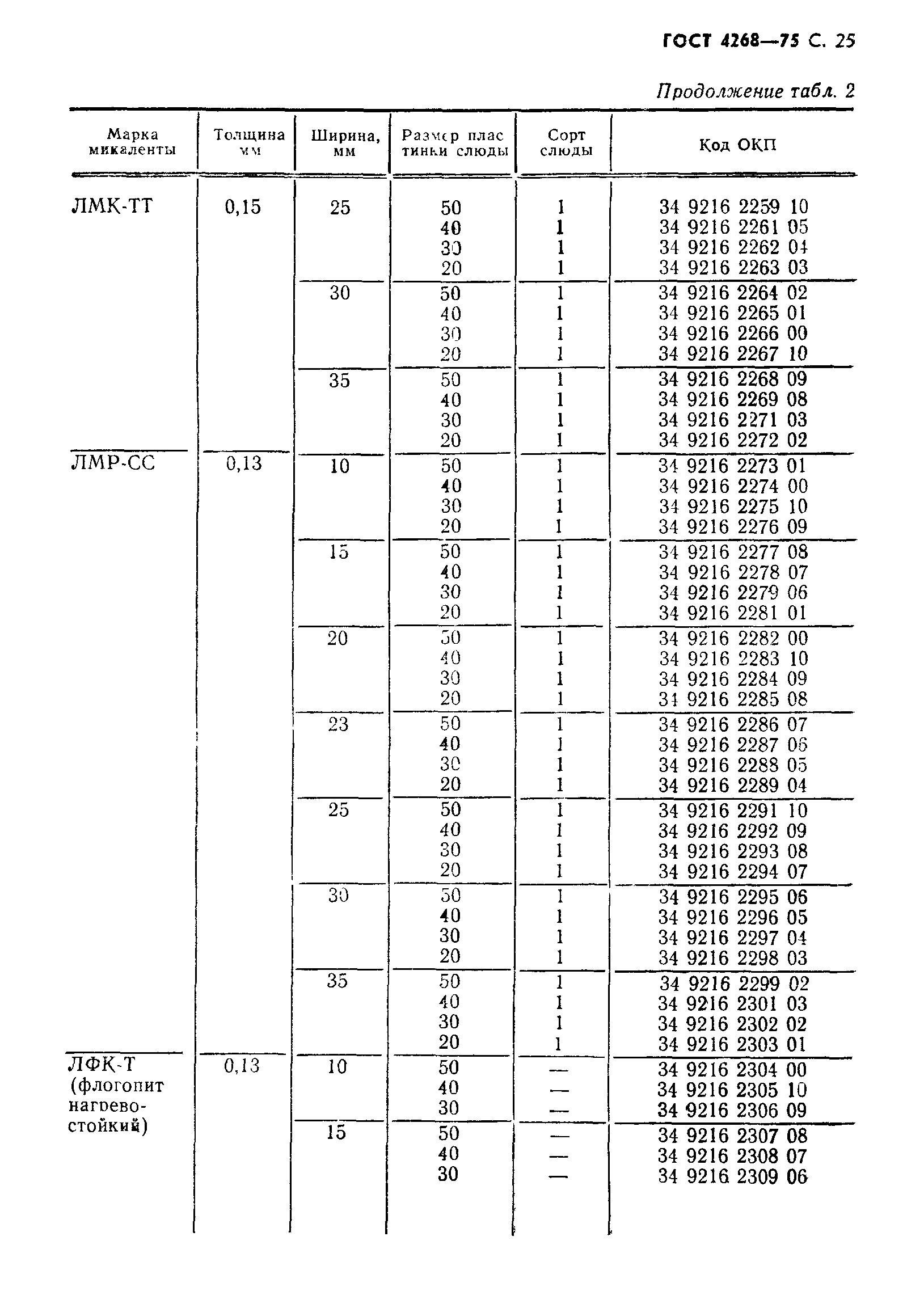 ГОСТ 4268-75