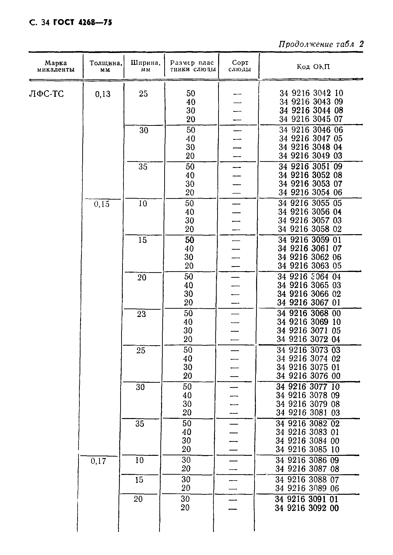 ГОСТ 4268-75